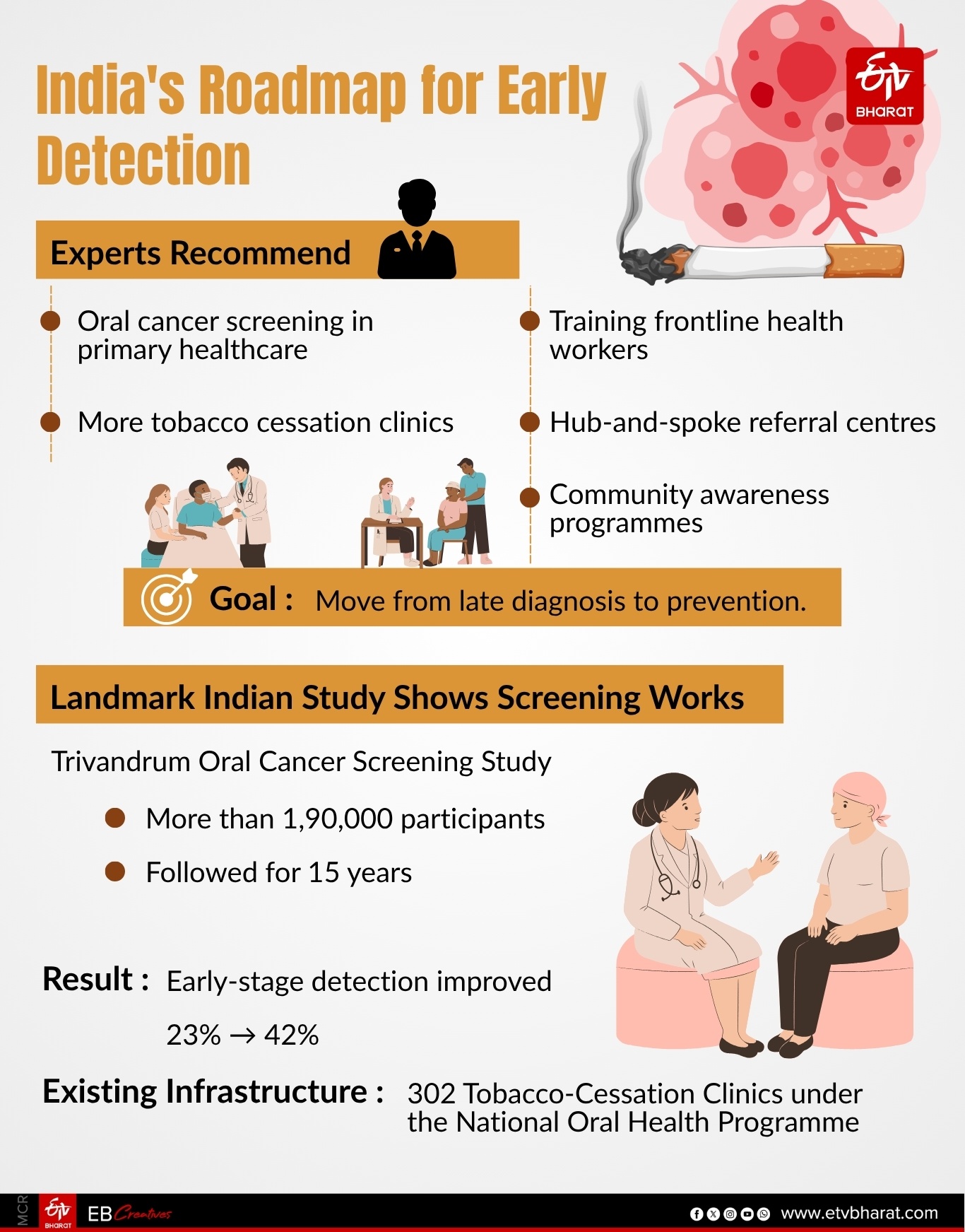 Infographic