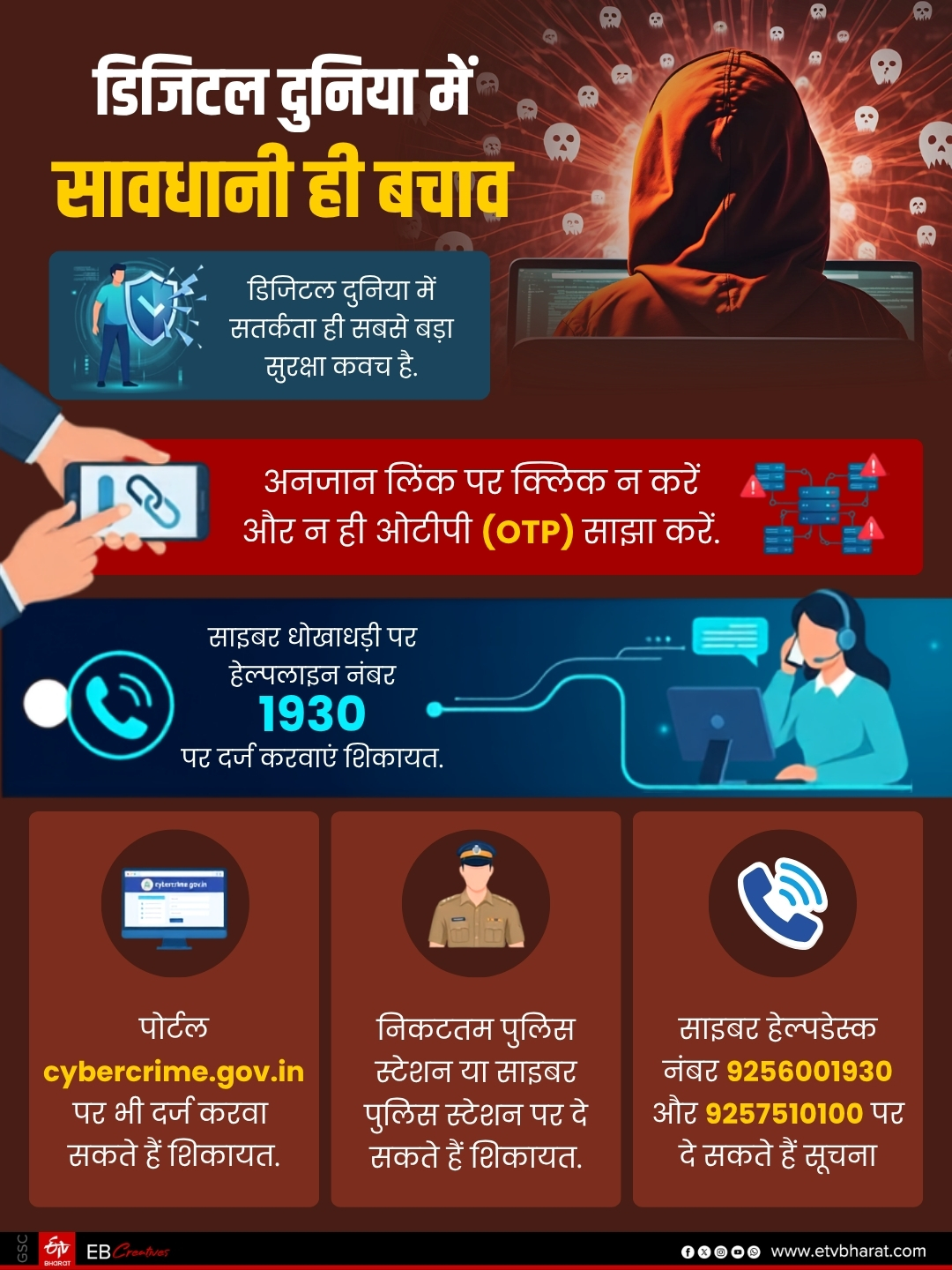 6000 COMPLAINTS DAILY IN RAJASTHAN, FRAUD WORTH 2 CRORE DAILY