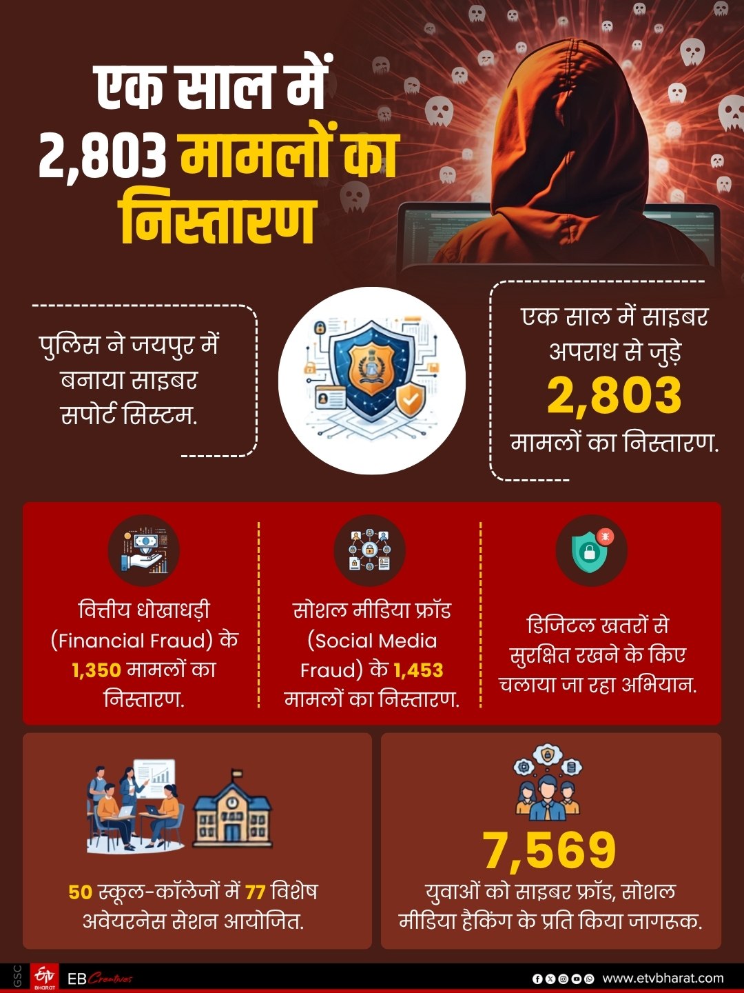 FILE A COMPLAINT AT 1930,  PROTECT YOURSELF FROM CYBER FRAUD
