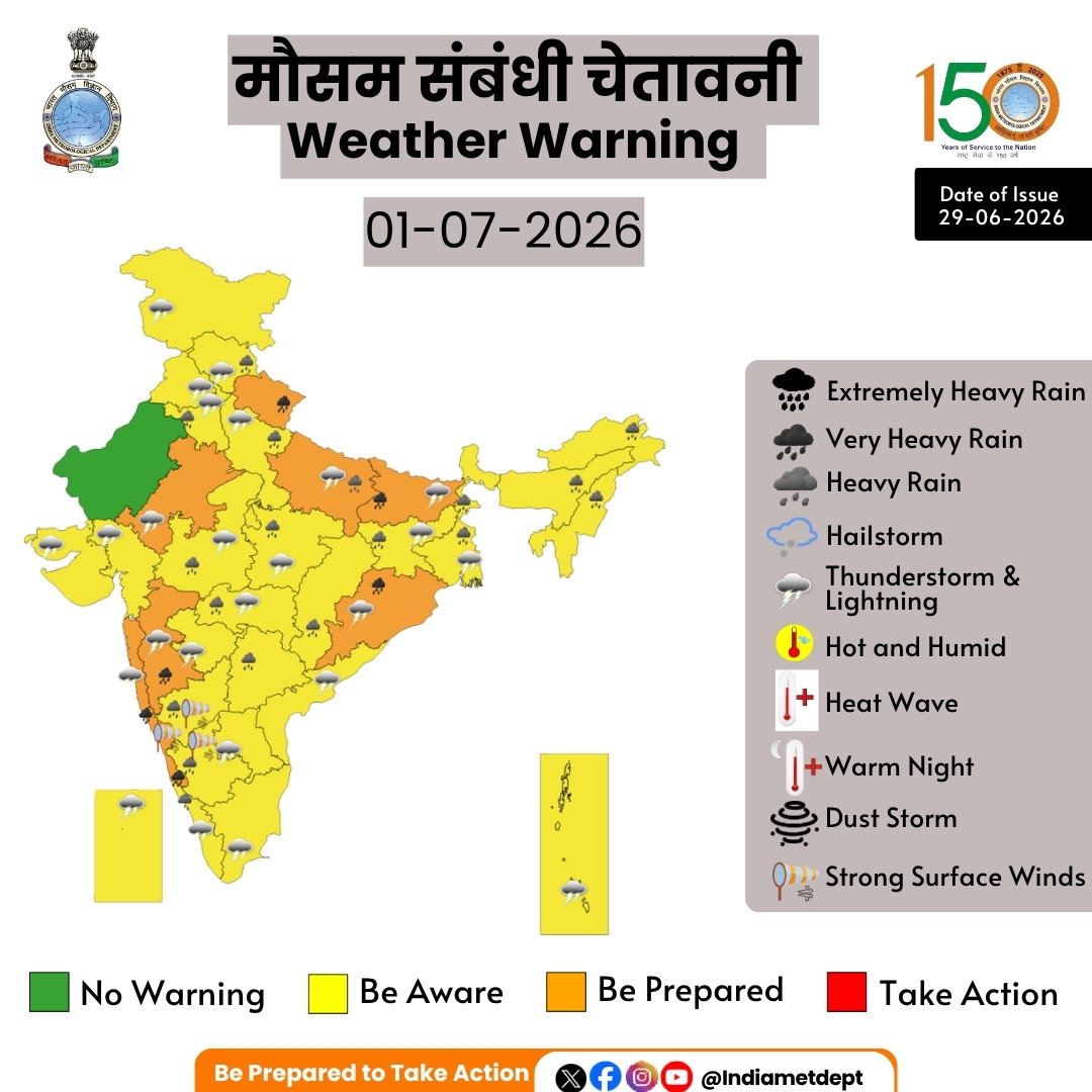 rainfall prediction 1st july 2026 imd