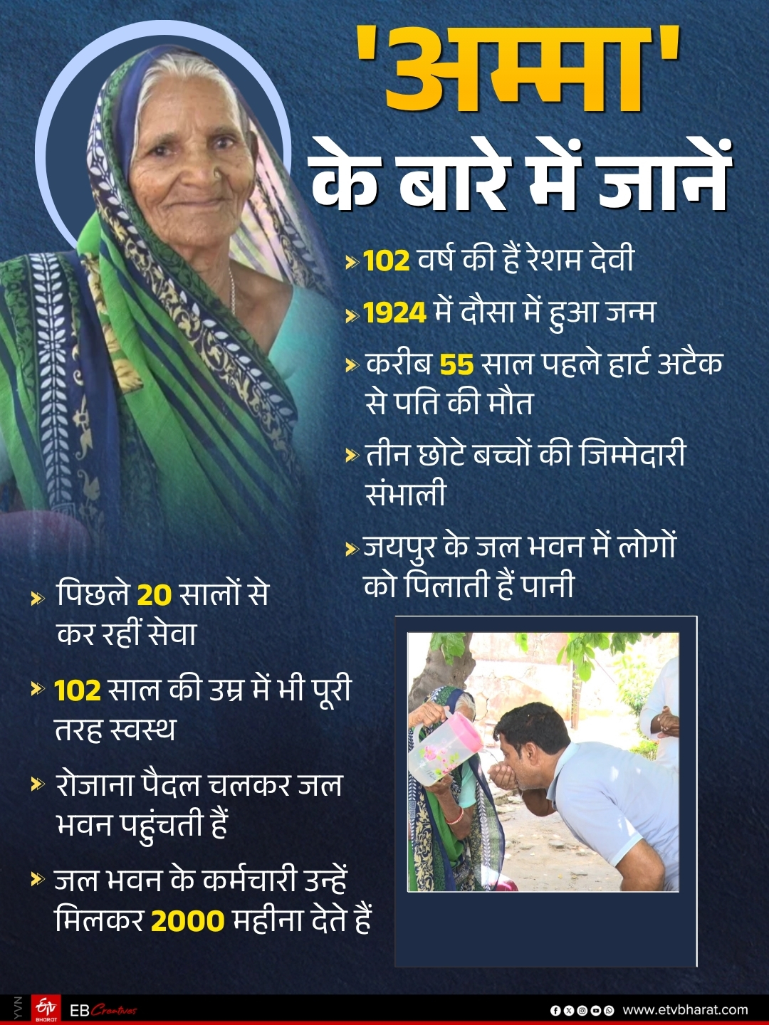 जयपुर की रेशम देवी