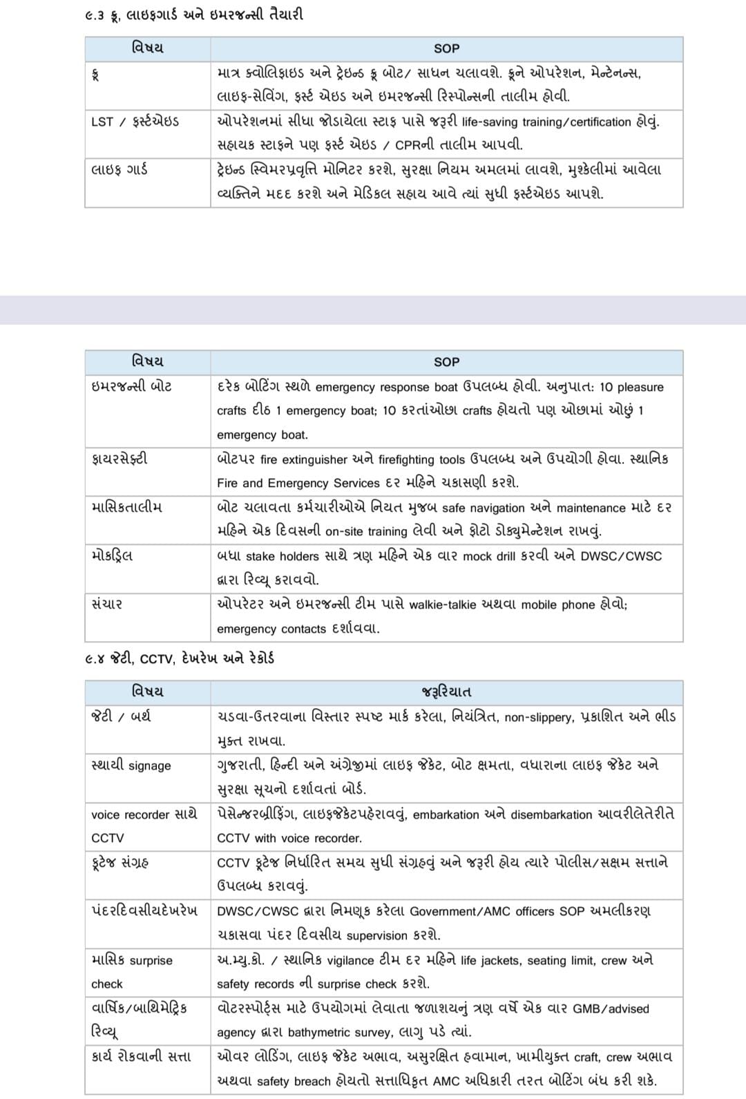 અમદાવાદ મ્યુનિસિપલ કોર્પોરેશને તળાવોના વિકાસ અને જાહેર સુરક્ષા માટે ગાઈડલાઈન અને SOP જાહેર કરી