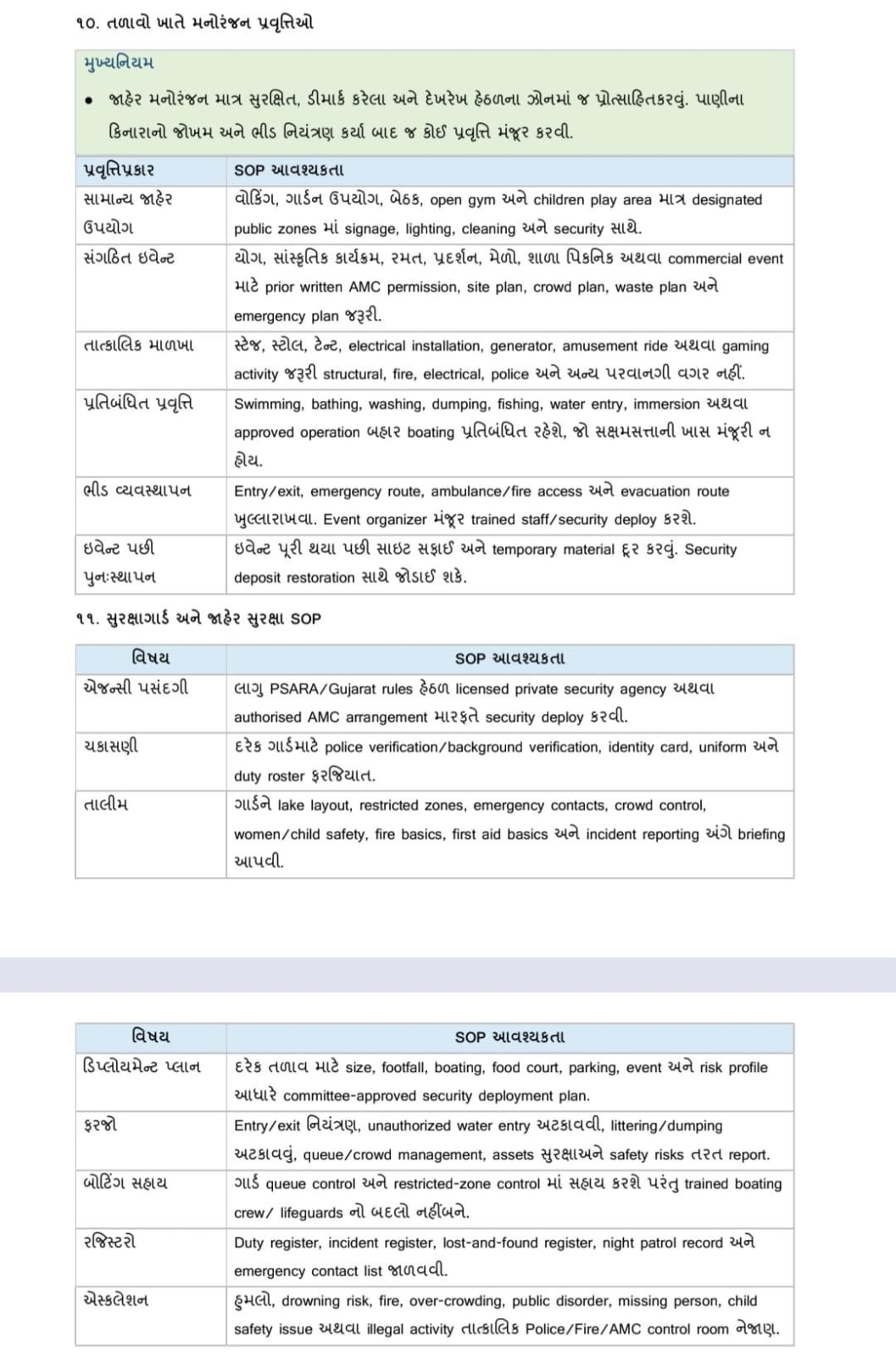 અમદાવાદ મ્યુનિસિપલ કોર્પોરેશને તળાવોના વિકાસ અને જાહેર સુરક્ષા માટે ગાઈડલાઈન અને SOP જાહેર કરી