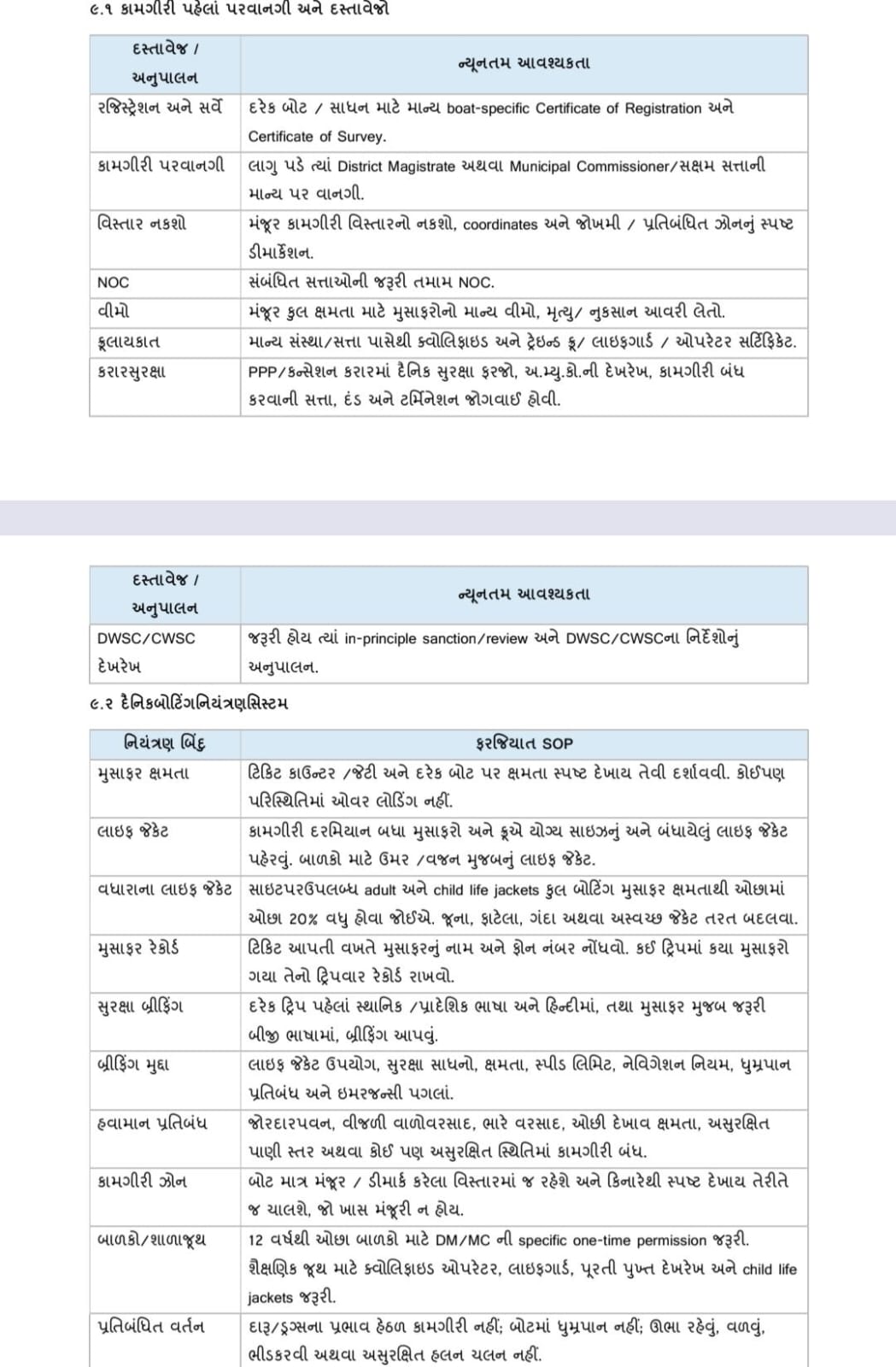 અમદાવાદ મ્યુનિસિપલ કોર્પોરેશને તળાવોના વિકાસ અને જાહેર સુરક્ષા માટે ગાઈડલાઈન અને SOP જાહેર કરી