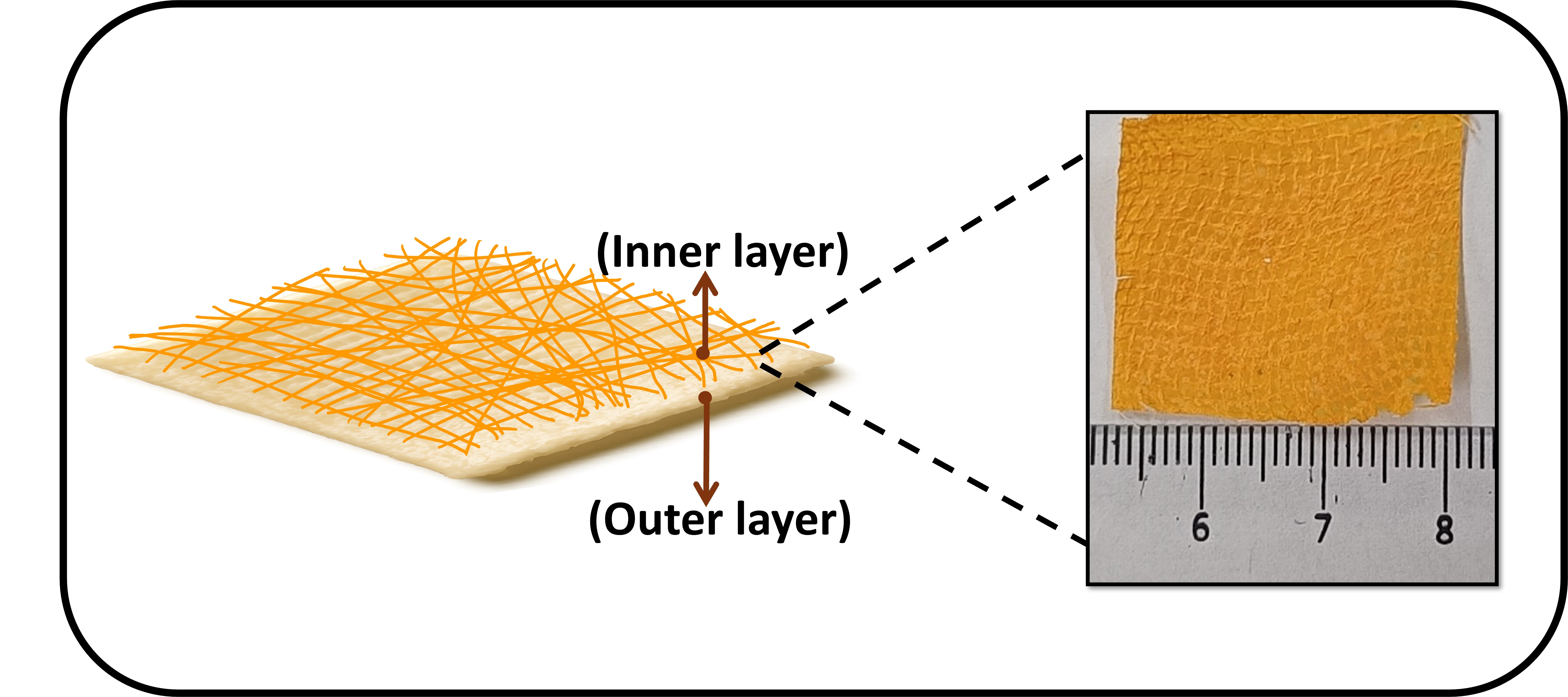 NIT ROURKELA SMART COTTON GAUZE