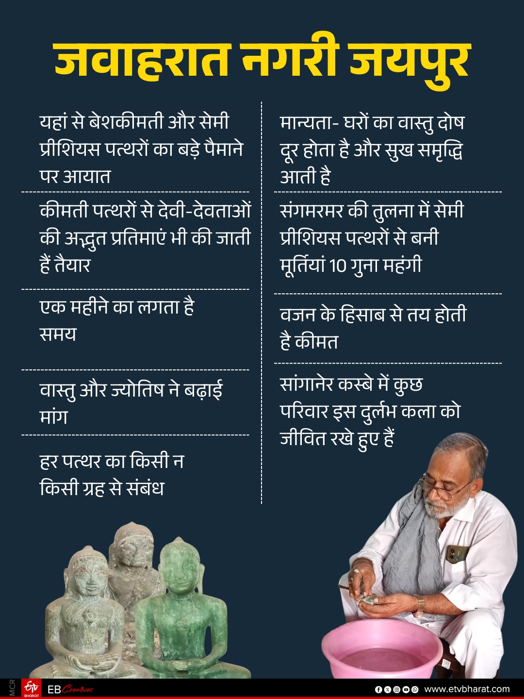 जवाहरात नगरी जयपुर