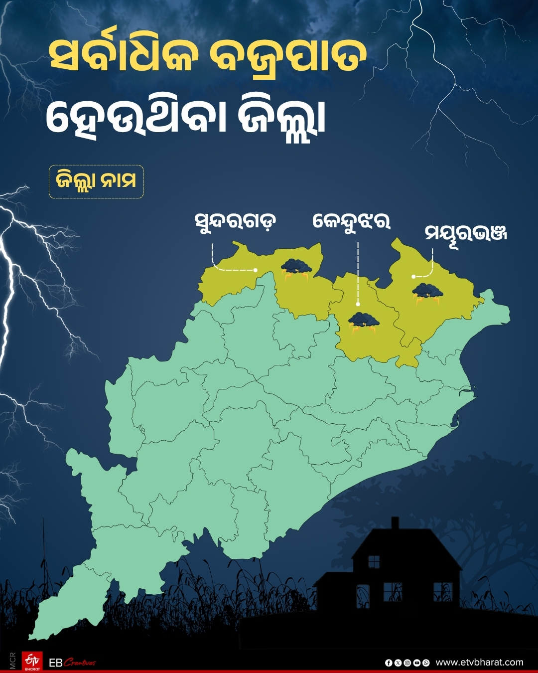 ODISHA LIGHTNING DEATHS