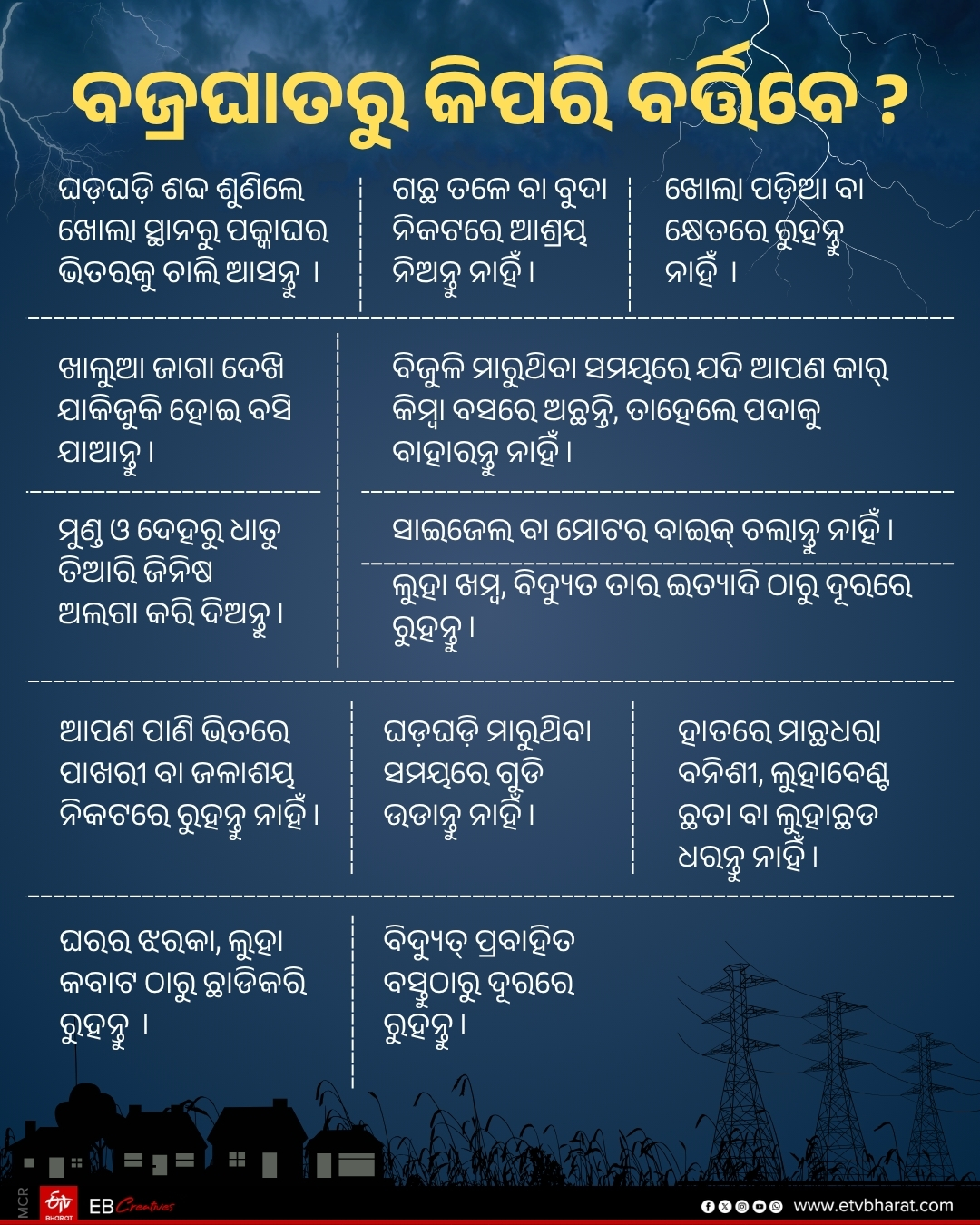 ODISHA LIGHTNING STRIKE DEATHS