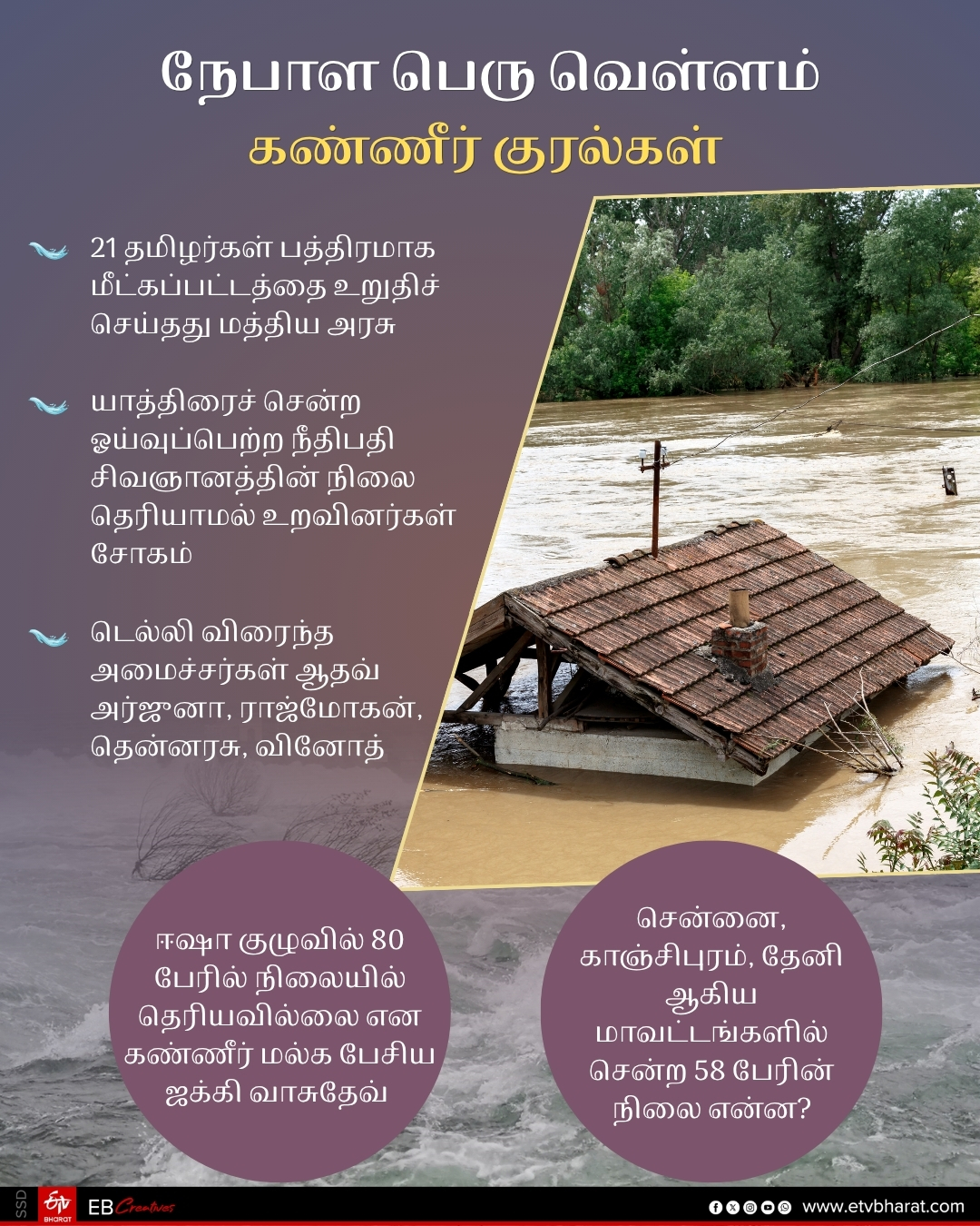 நேபாள பெரு வெள்ளம்