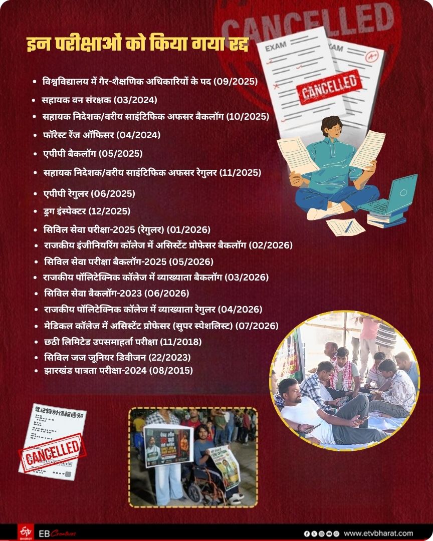 JPSC and JSSC candidates