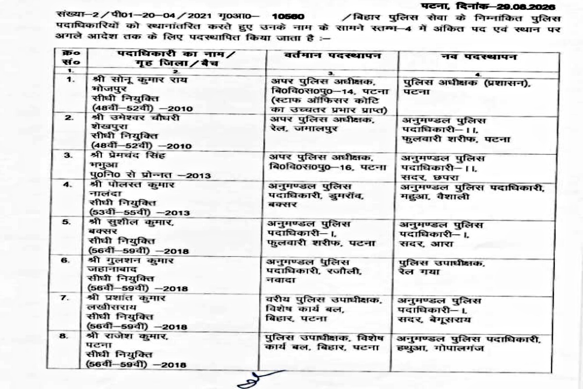BIHAR POLICE TRANSFER 2026