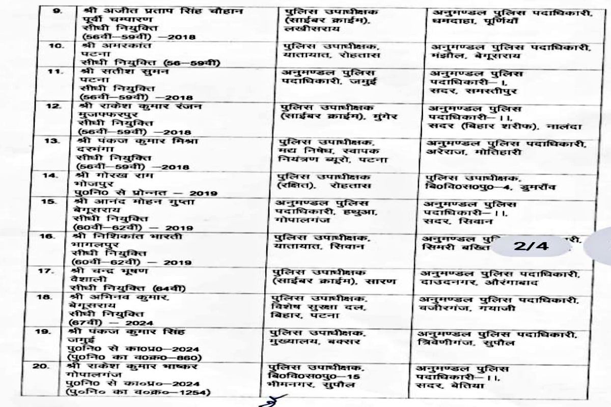 BIHAR POLICE TRANSFER 2026
