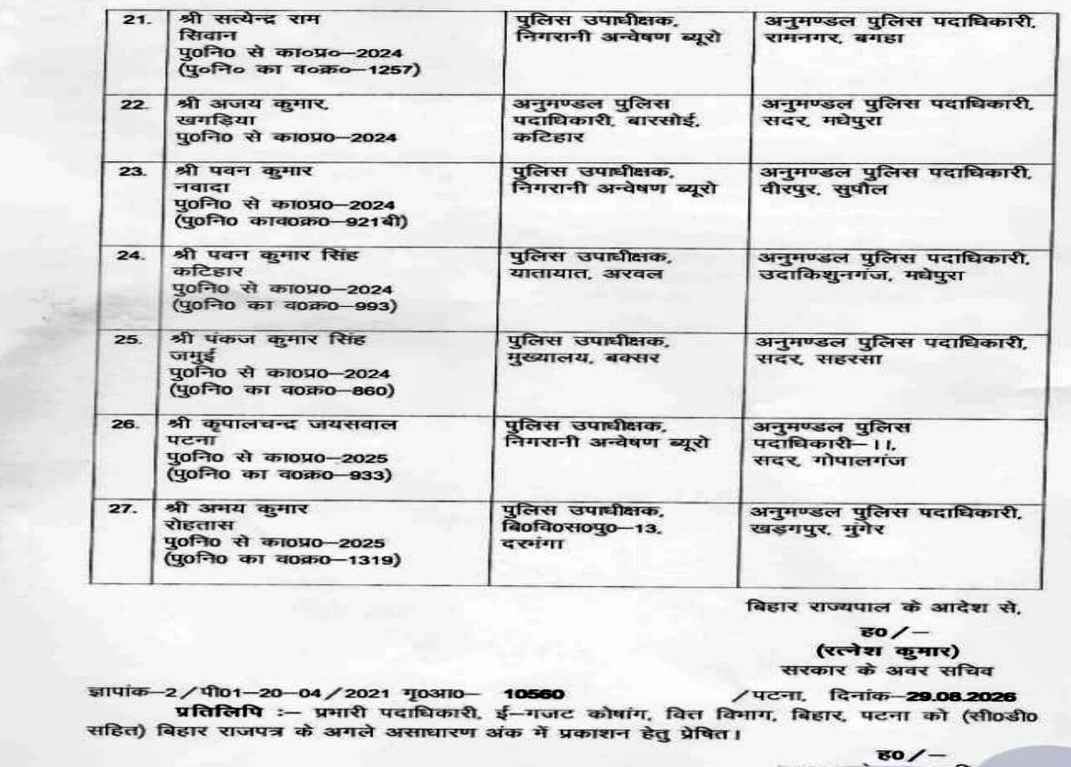 BIHAR POLICE TRANSFER 2026