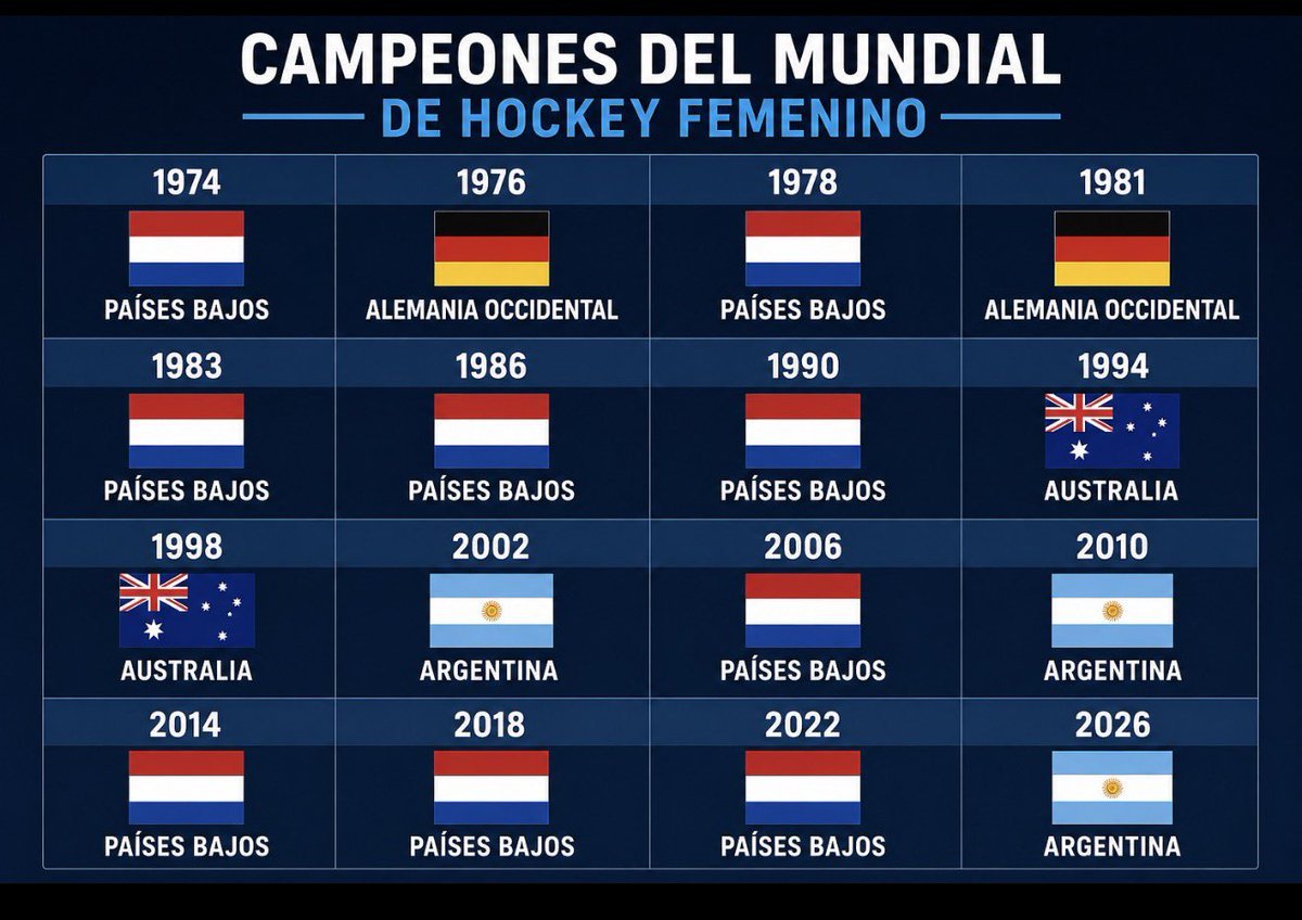 FIH Hockey World Cup: Argentina beat Netherlands In Shootout To Claim Their Third Title, Urdu News