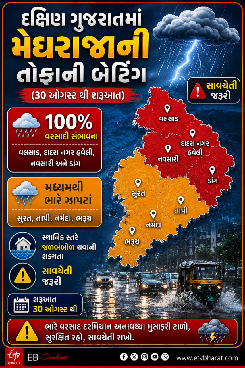 દક્ષિણ ગુજરાતમાં મેઘરાજાની તોફાની બેટિંગ