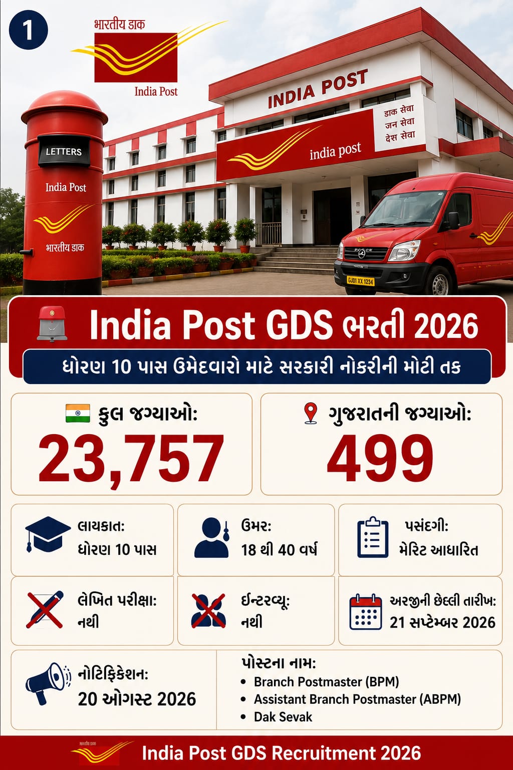 BPM, ABPM અને ડાક સેવકની કુલ 23757 જગ્યાઓ
