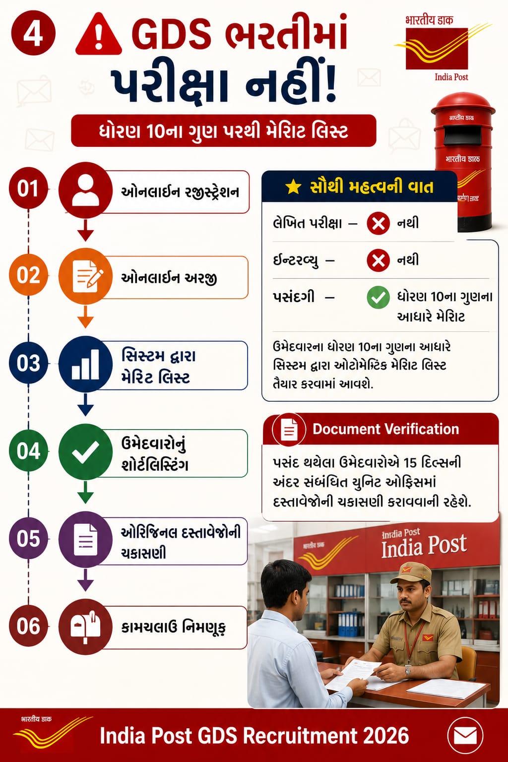 પસંદગી પ્રક્રિયા - કોઈ પરીક્ષા નથી