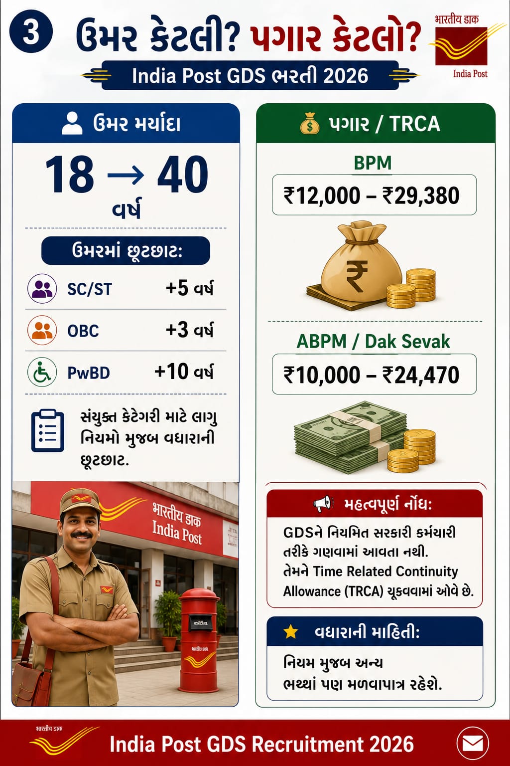 ઉંમર મર્યાદા અને પગાર ધોરણ