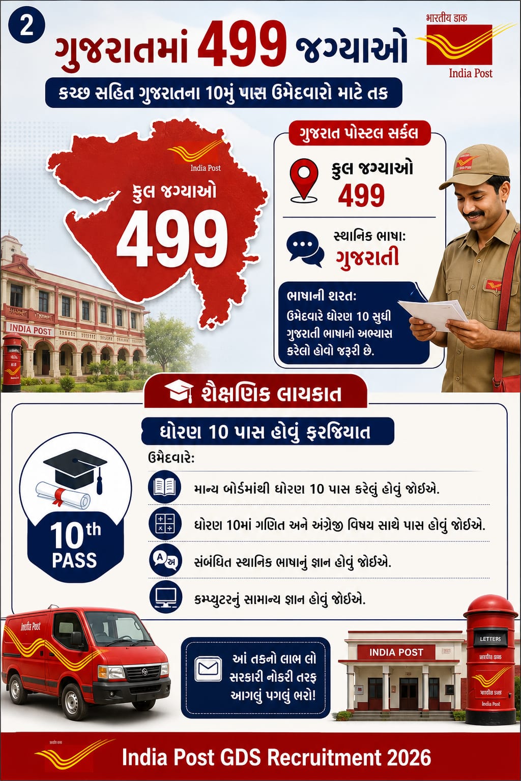 કચ્છ સહિત ગુજરાતમાં 499 જગ્યાઓ