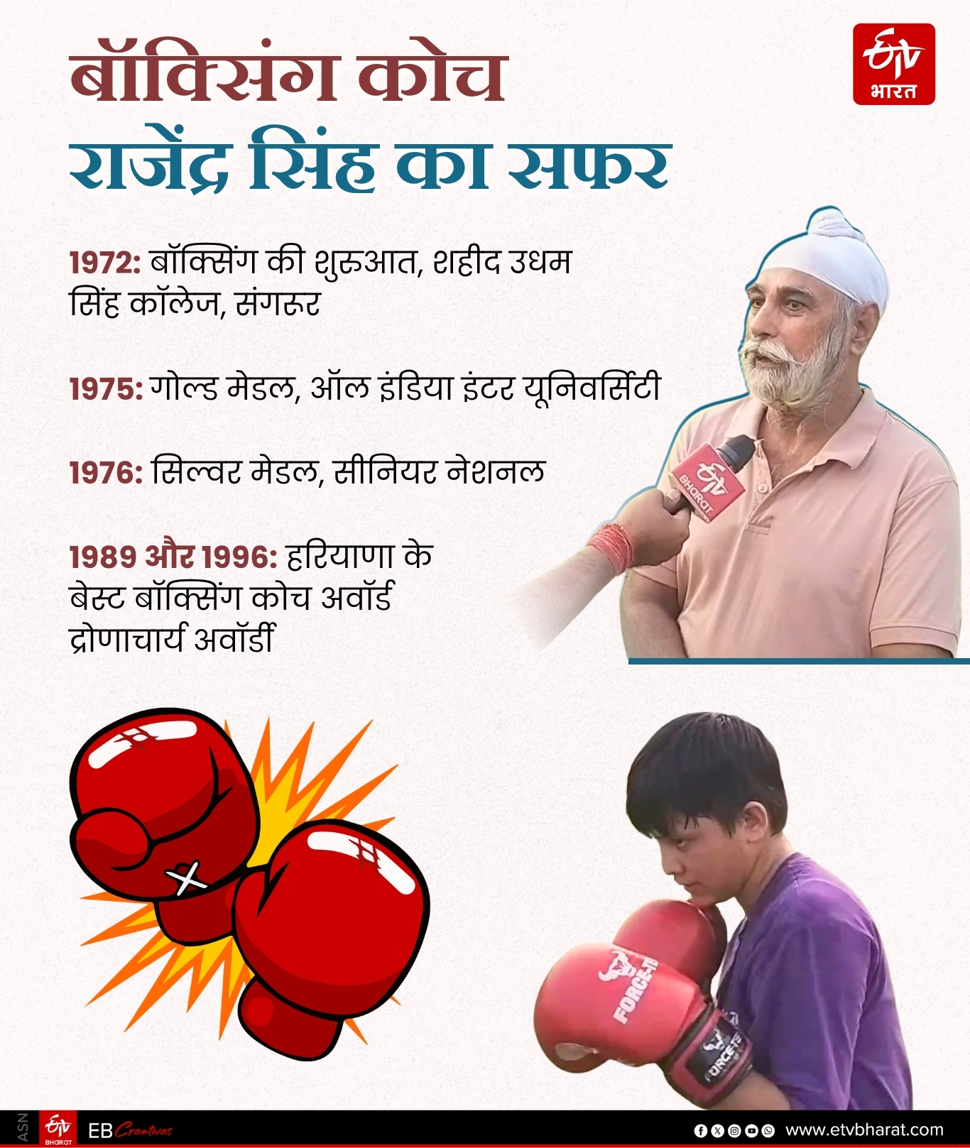 Learn boxing for free in Haryana coach from Kaithal has been training children for 11 years 100 players get government jobs