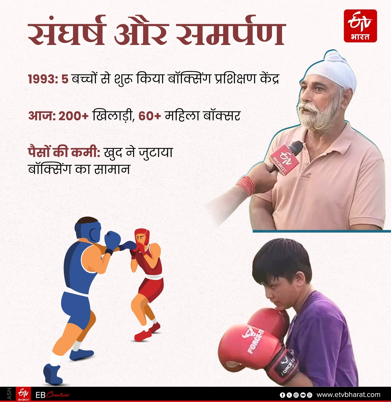 Learn boxing for free in Haryana coach from Kaithal has been training children for 11 years 100 players get government jobs