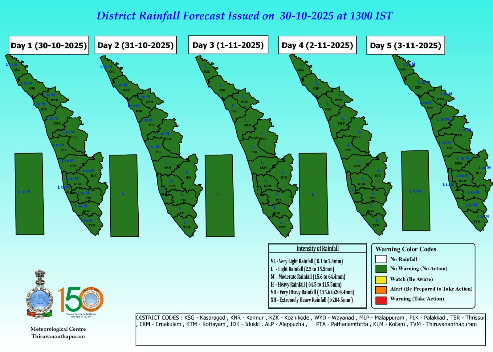 kerala monsoon updation