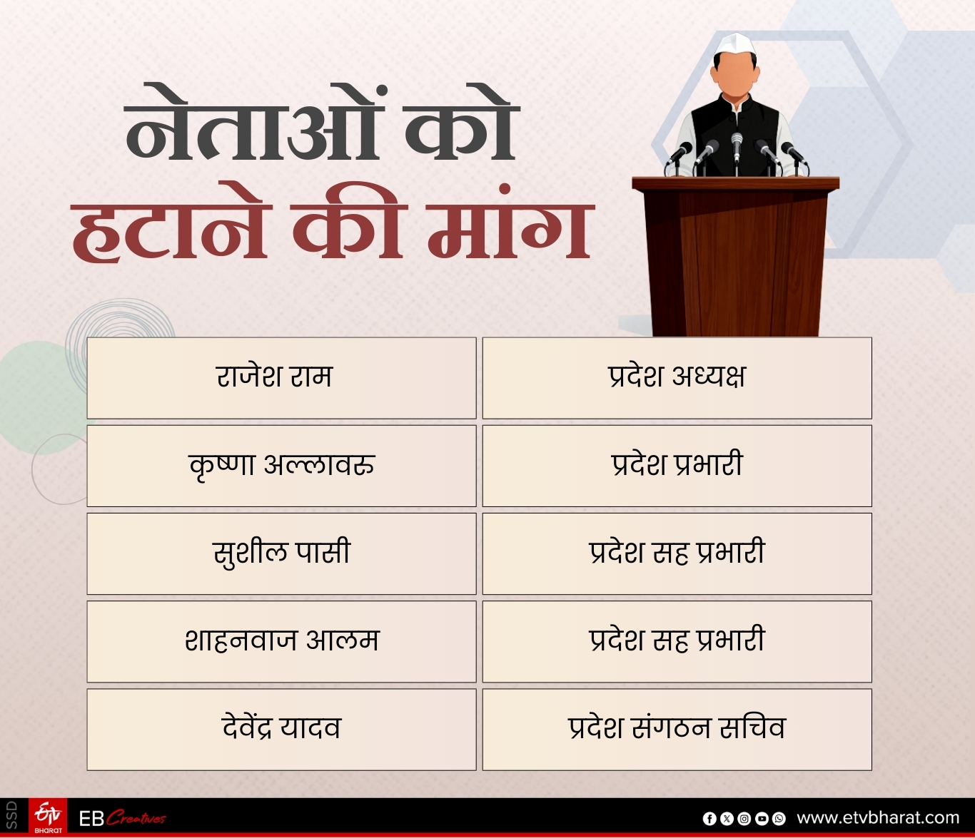 BIHAR CONGRESS CRISIS