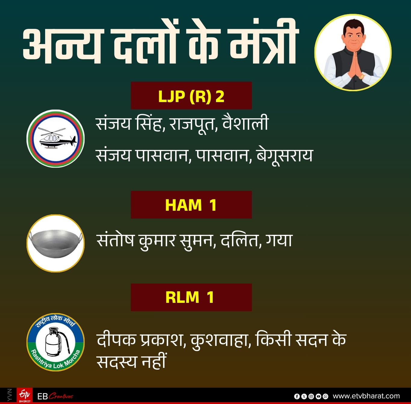 Nitish cabinet expansion