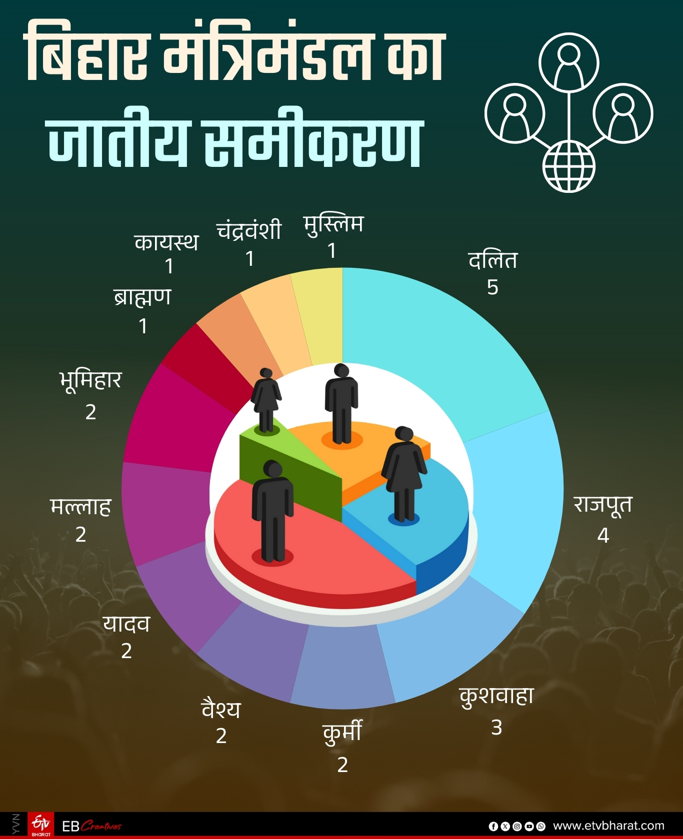 Nitish cabinet expansion