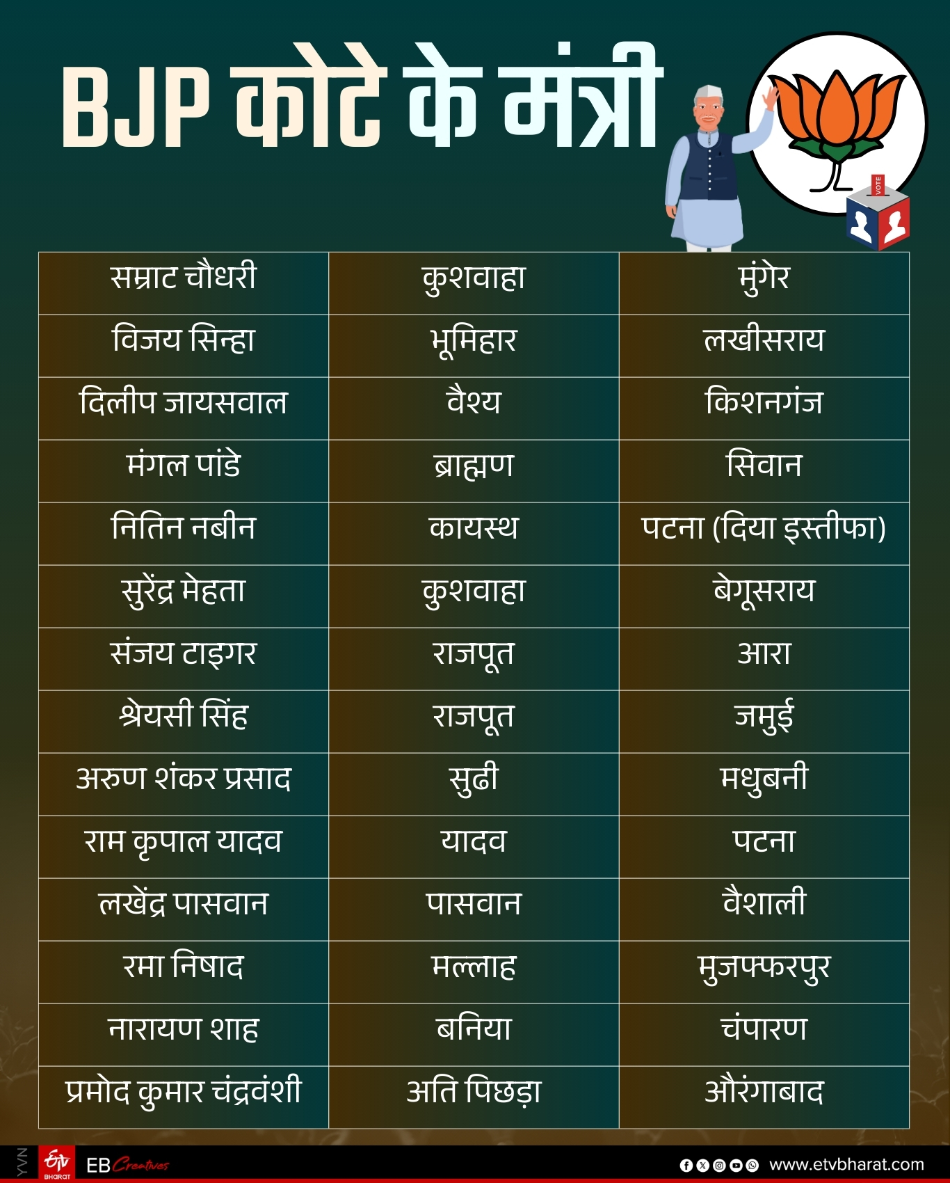 Nitish cabinet expansion