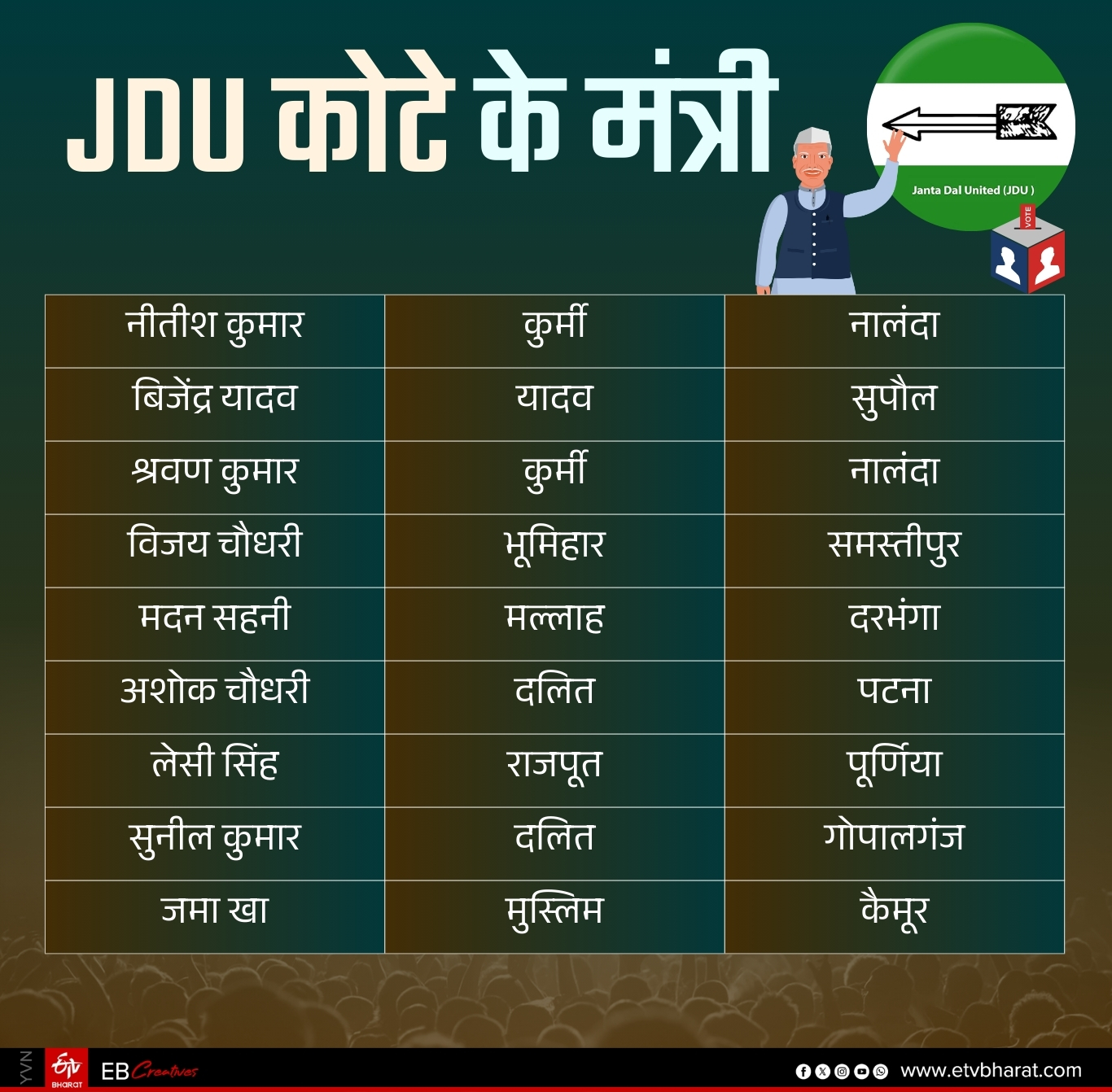 Nitish cabinet expansion