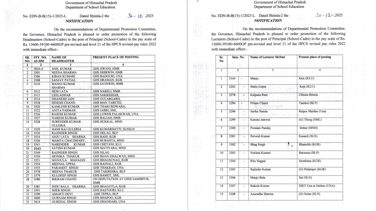 शिक्षकों को मिला प्रमोशन का तोहफा