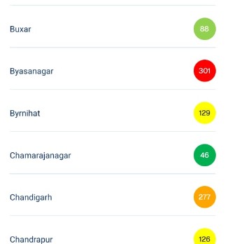EQI in different cities of Odisha