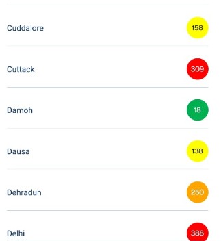 EQI in different cities of Odisha