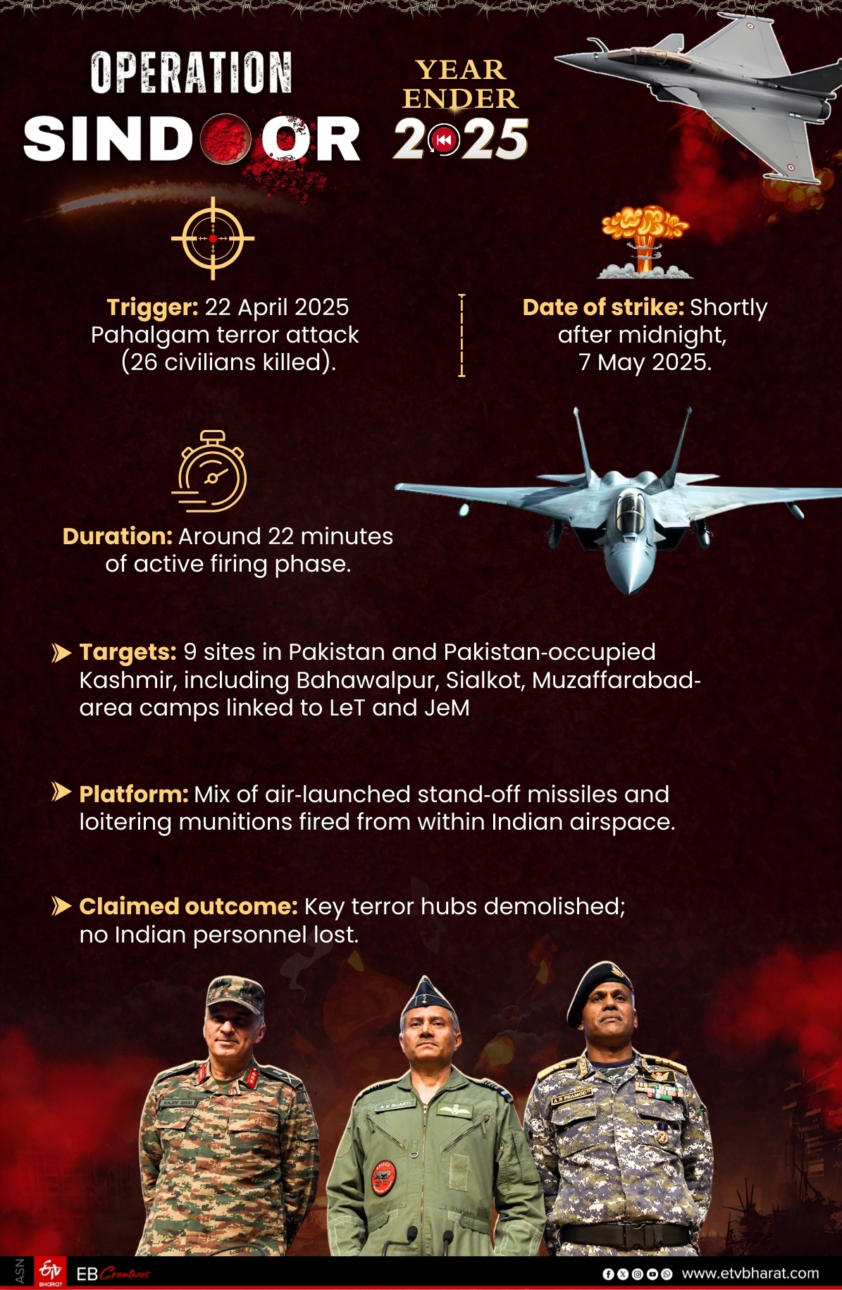 Yearender 2025 Operation Sindoor India Answer to Pahalgam Terror Attack