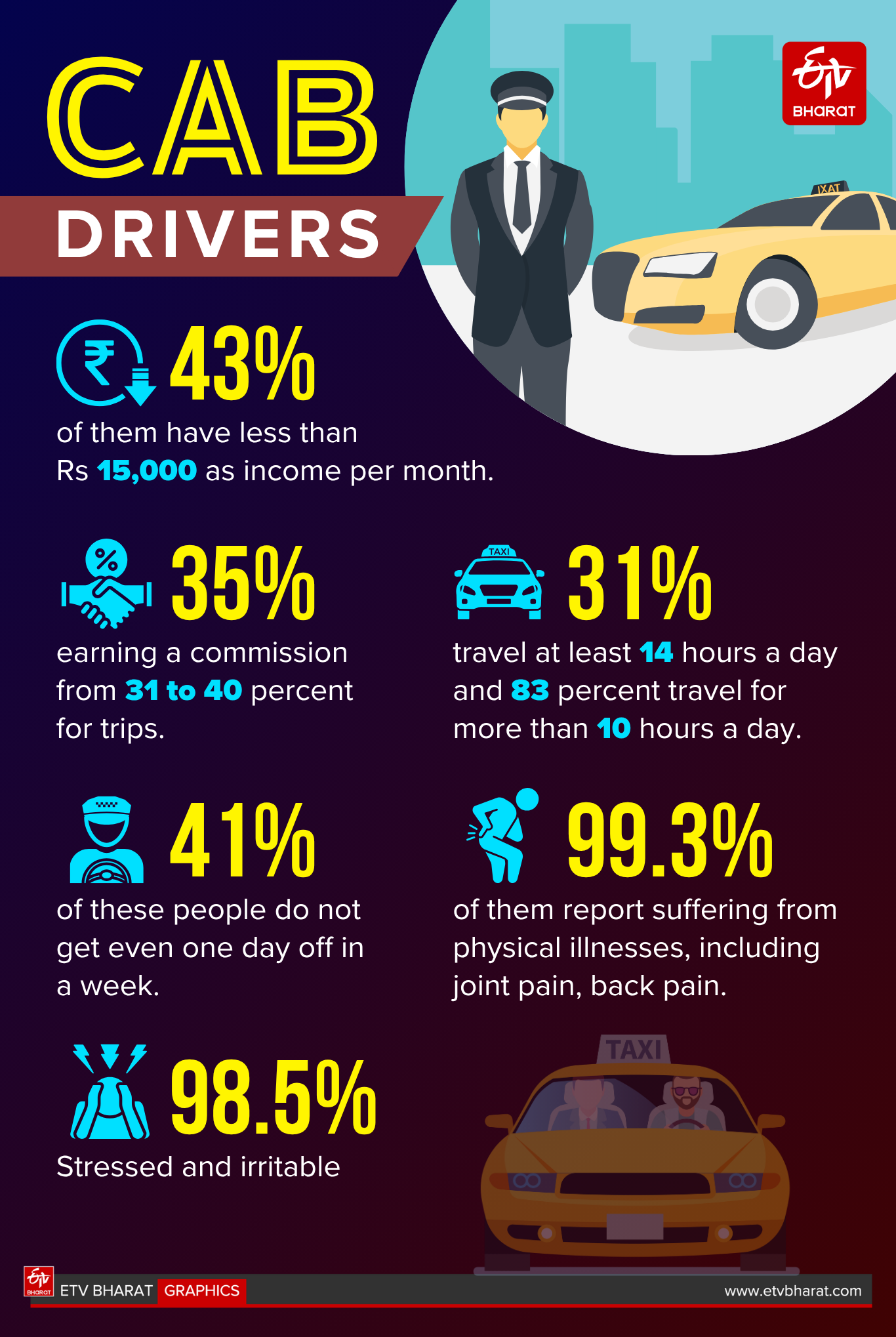 Cab drivers