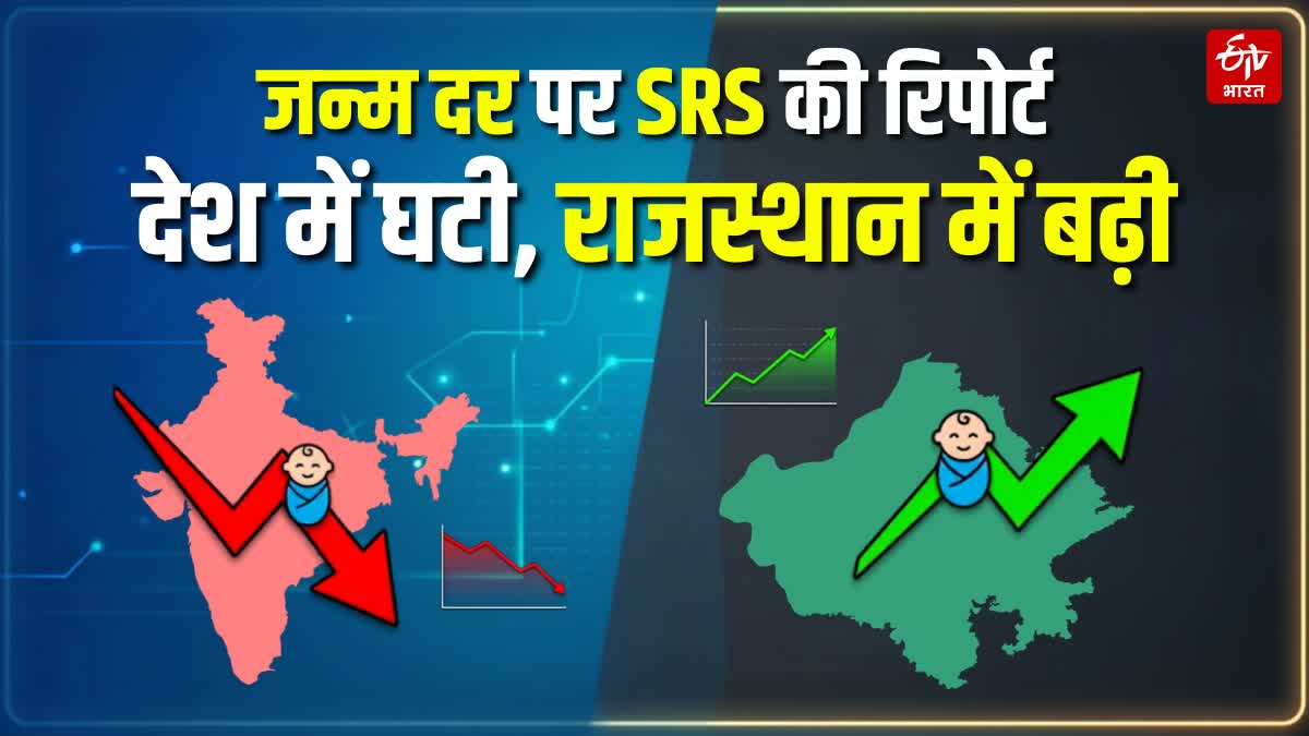 राजस्थान के गांवों में प्रजनन दर ऊपर