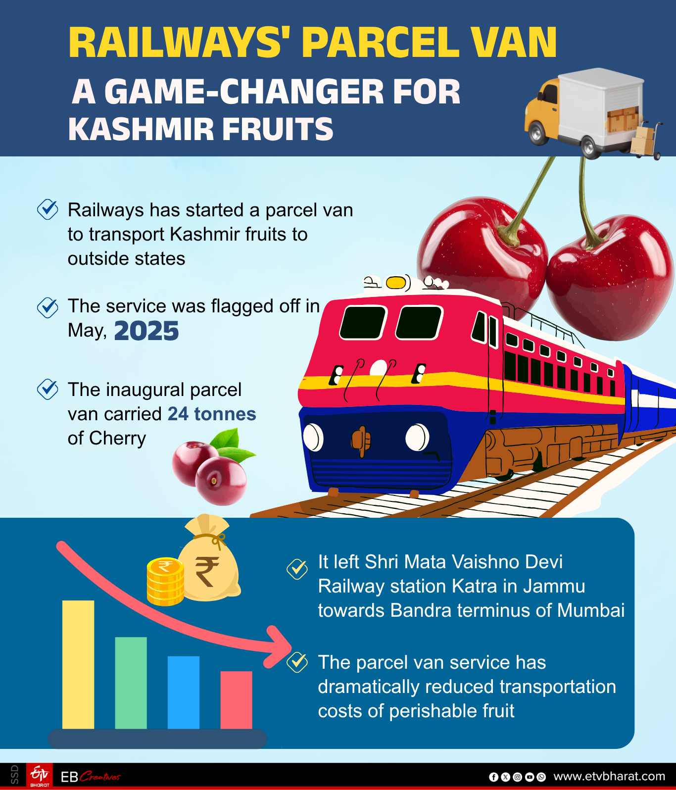 Railways' parcel van a game-changer for Kashmir fruits