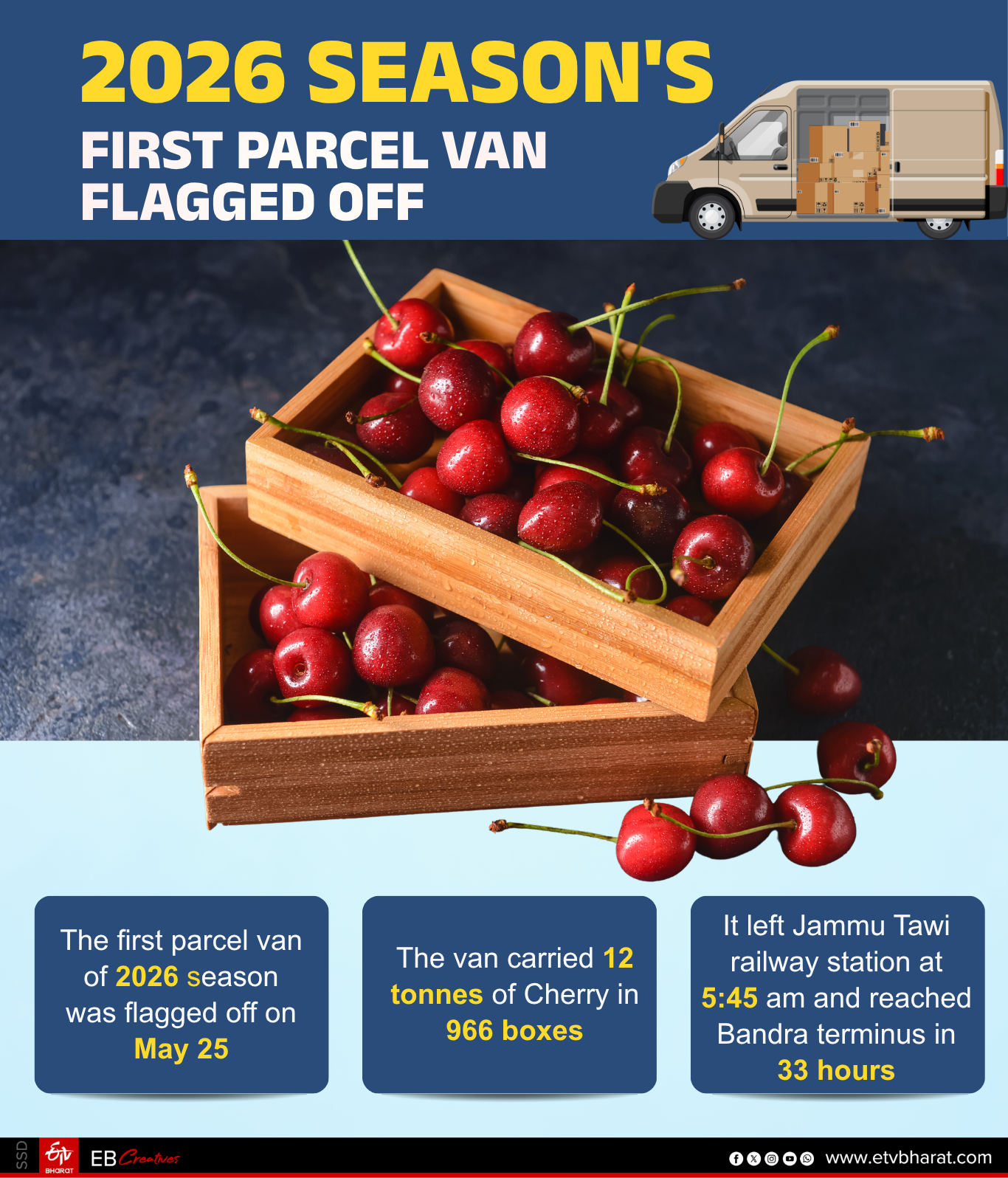 Railways' parcel van a game-changer for Kashmir fruits