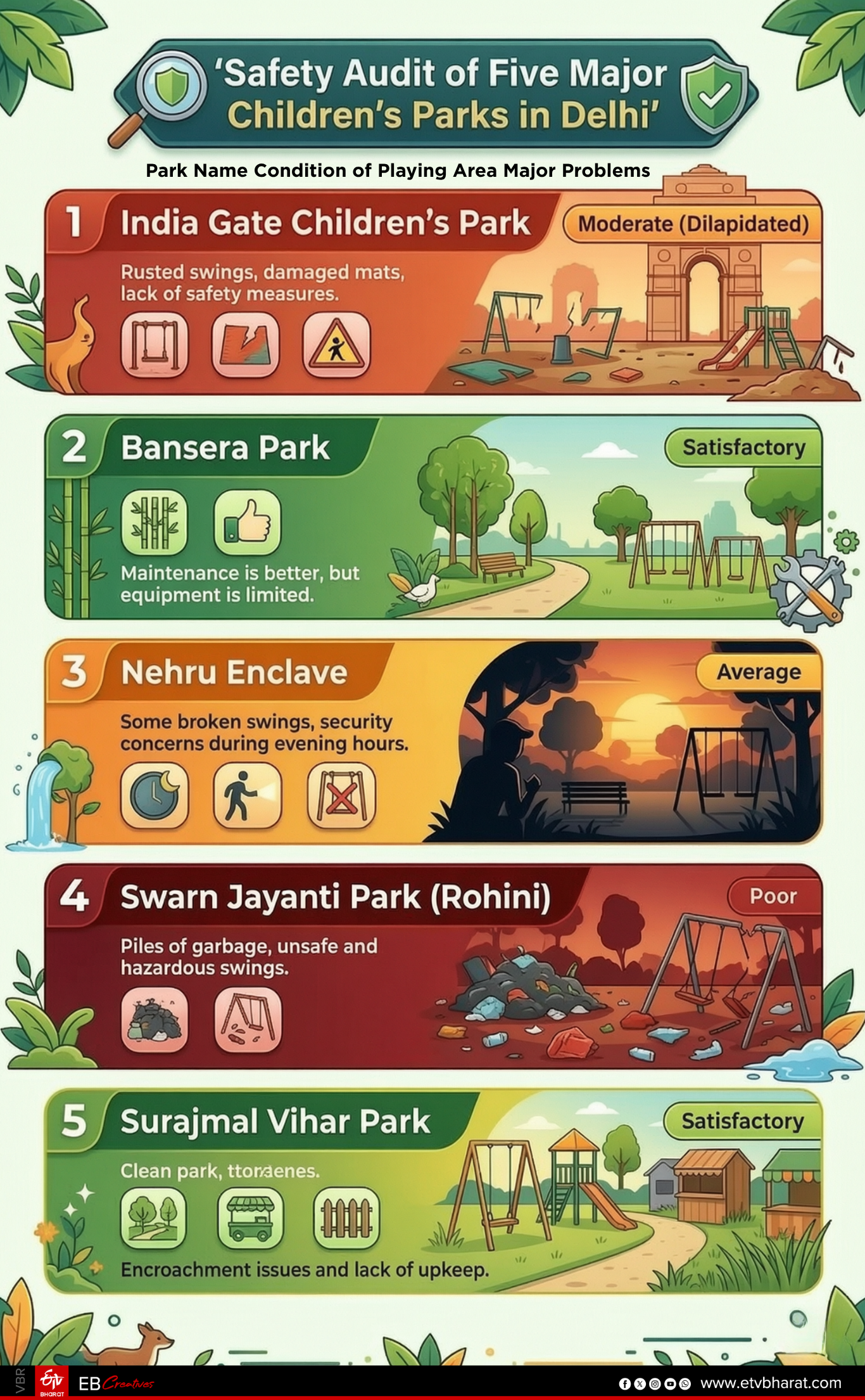SAVE PARKS SAVE LIVES