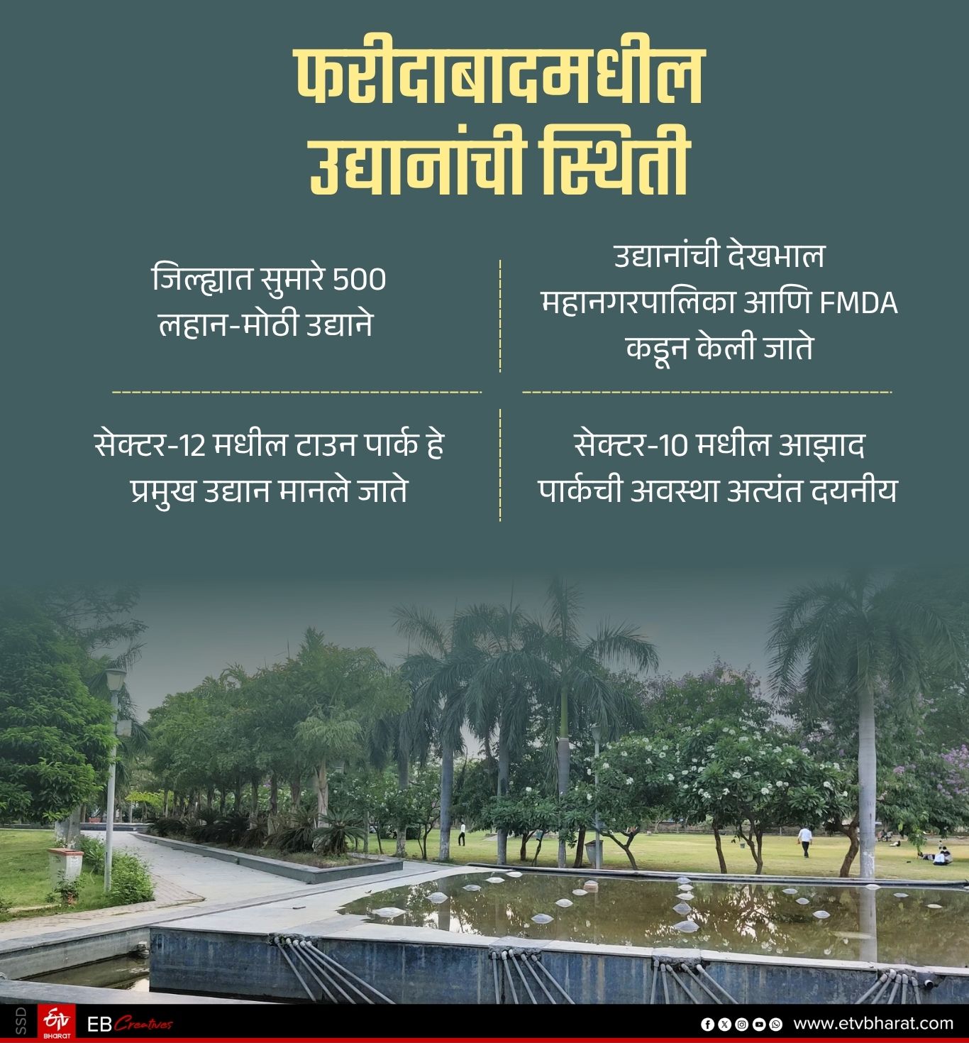 public parks condition in haryana