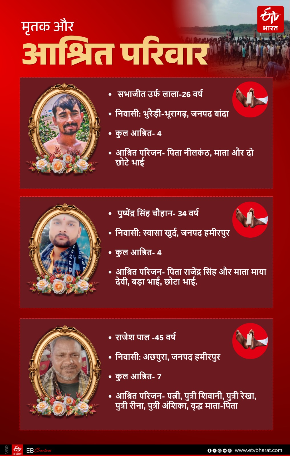 मलबे में दफन हो गए परिवारों के कमाऊ चिराग!