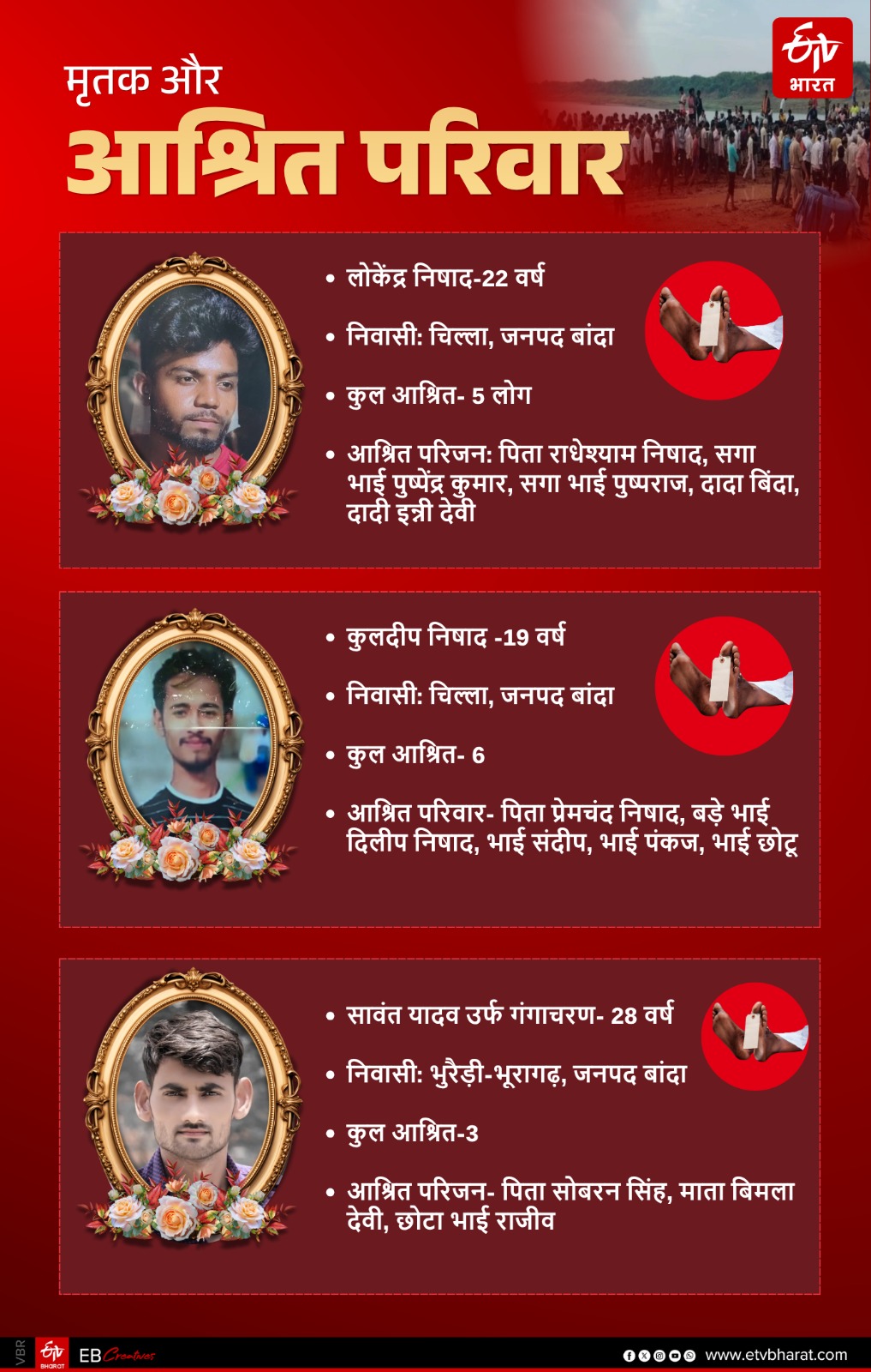 मलबे में दफन हो गए परिवारों के कमाऊ चिराग!