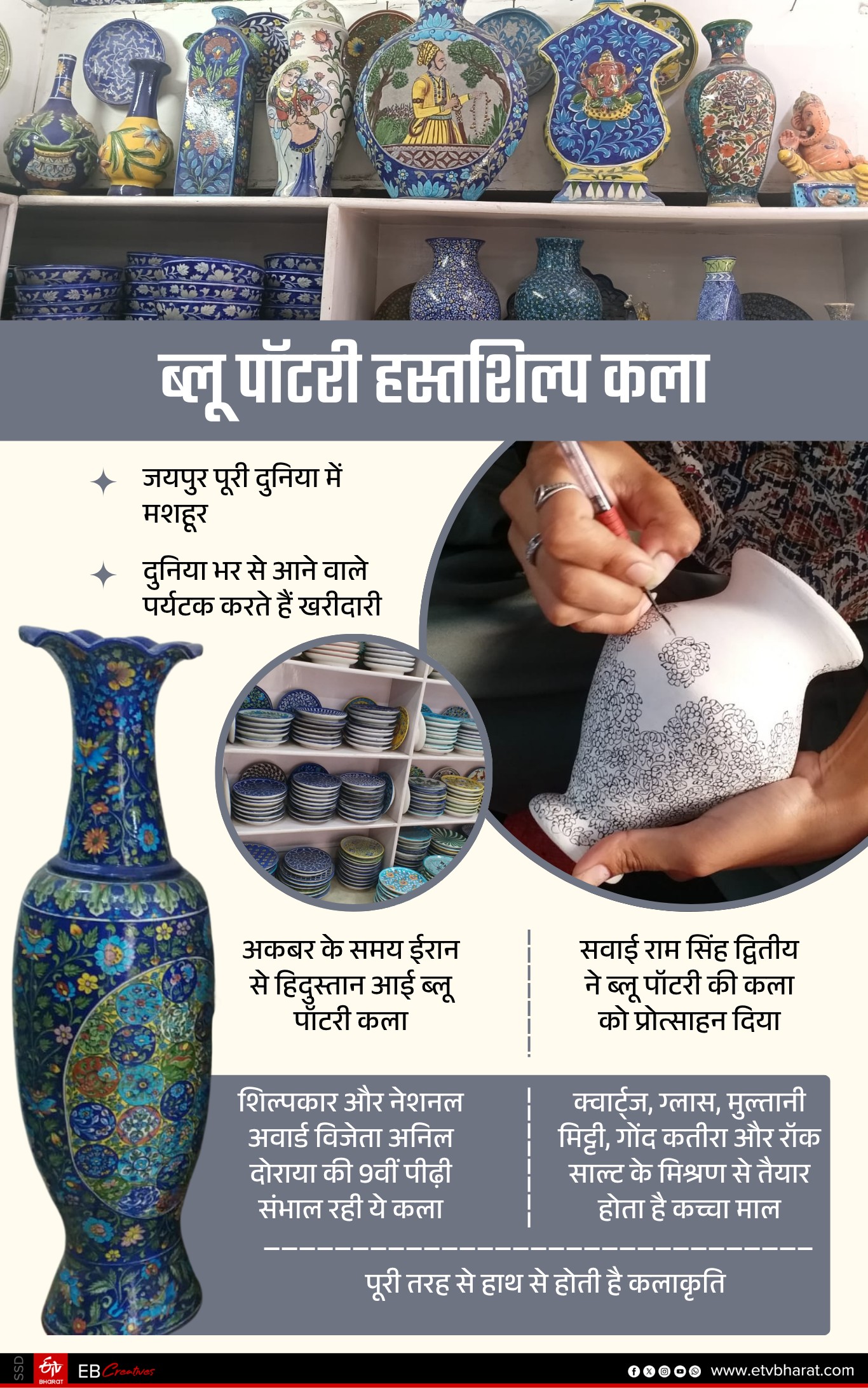 ब्लू पॉटरी कला और जयपुर का रिश्ता
