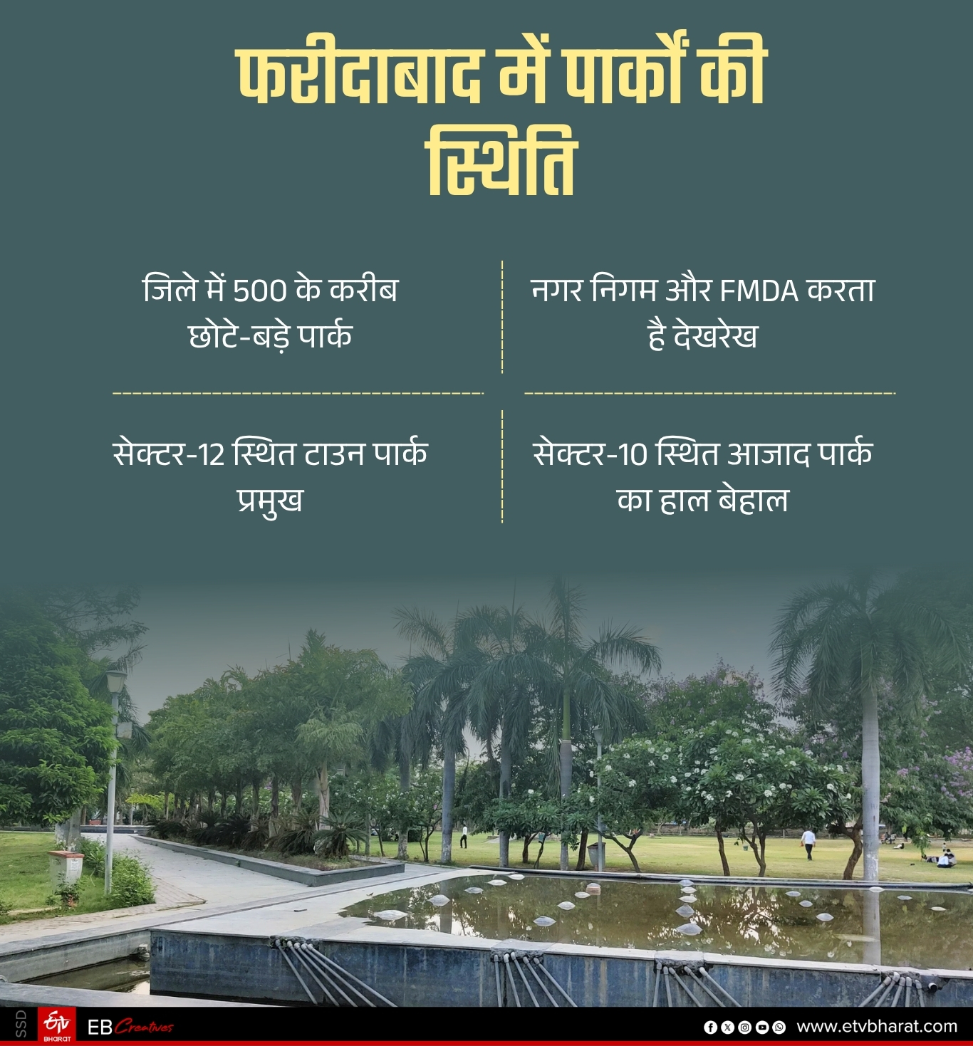 Parks Condition in Faridabad