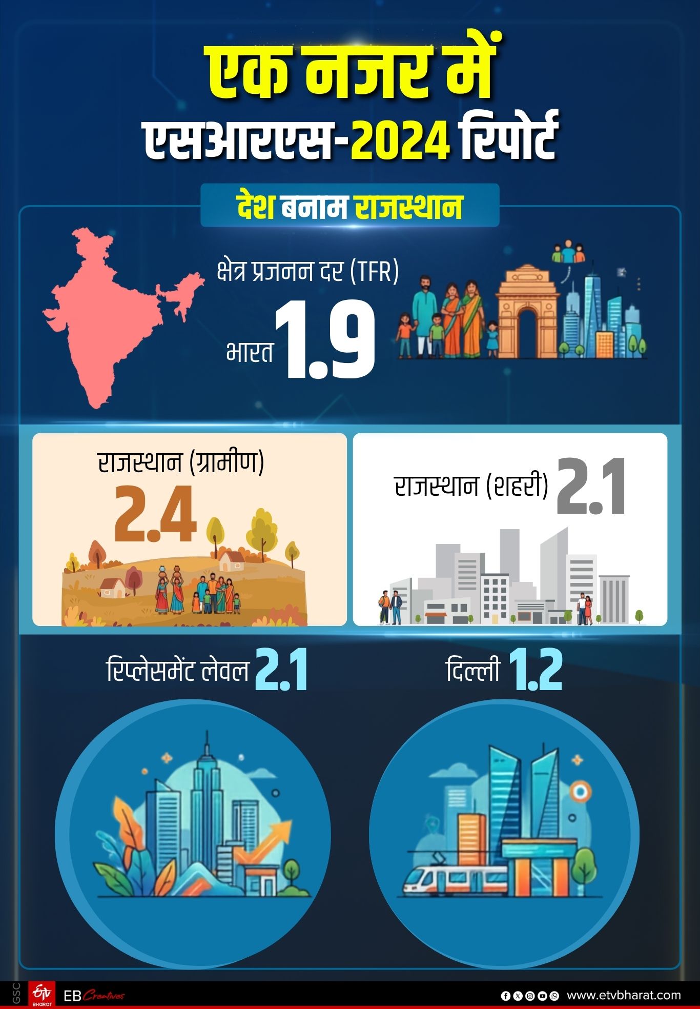 SRS रिपोर्ट 2024 के आंकड़े