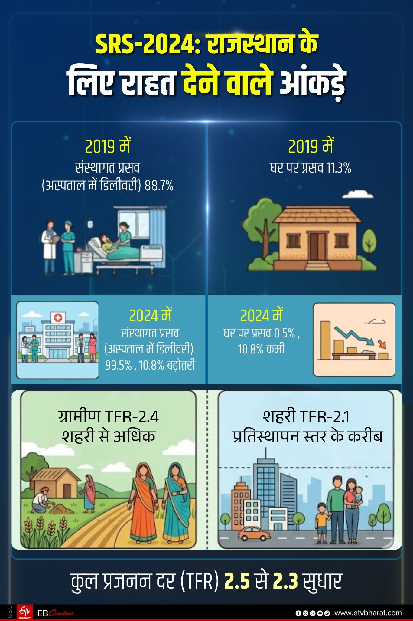 SRS रिपोर्ट 2024 के आंकड़े