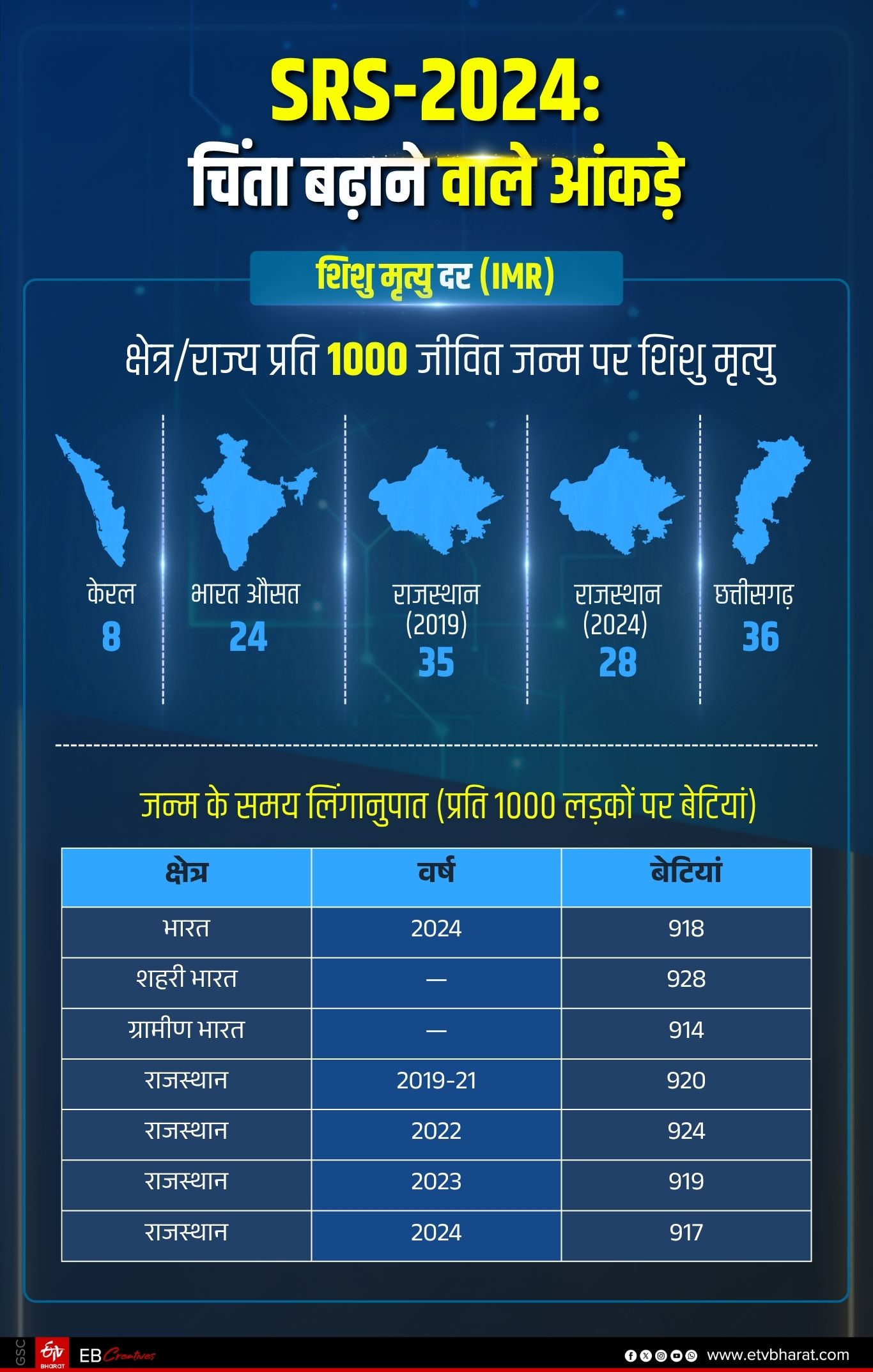 SRS रिपोर्ट 2024 के आंकड़े