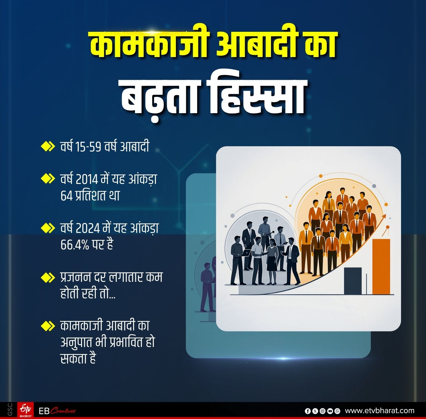 SRS रिपोर्ट 2024 के आंकड़े