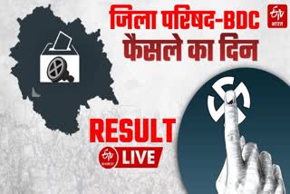 HP Panchayati Raj Election Result